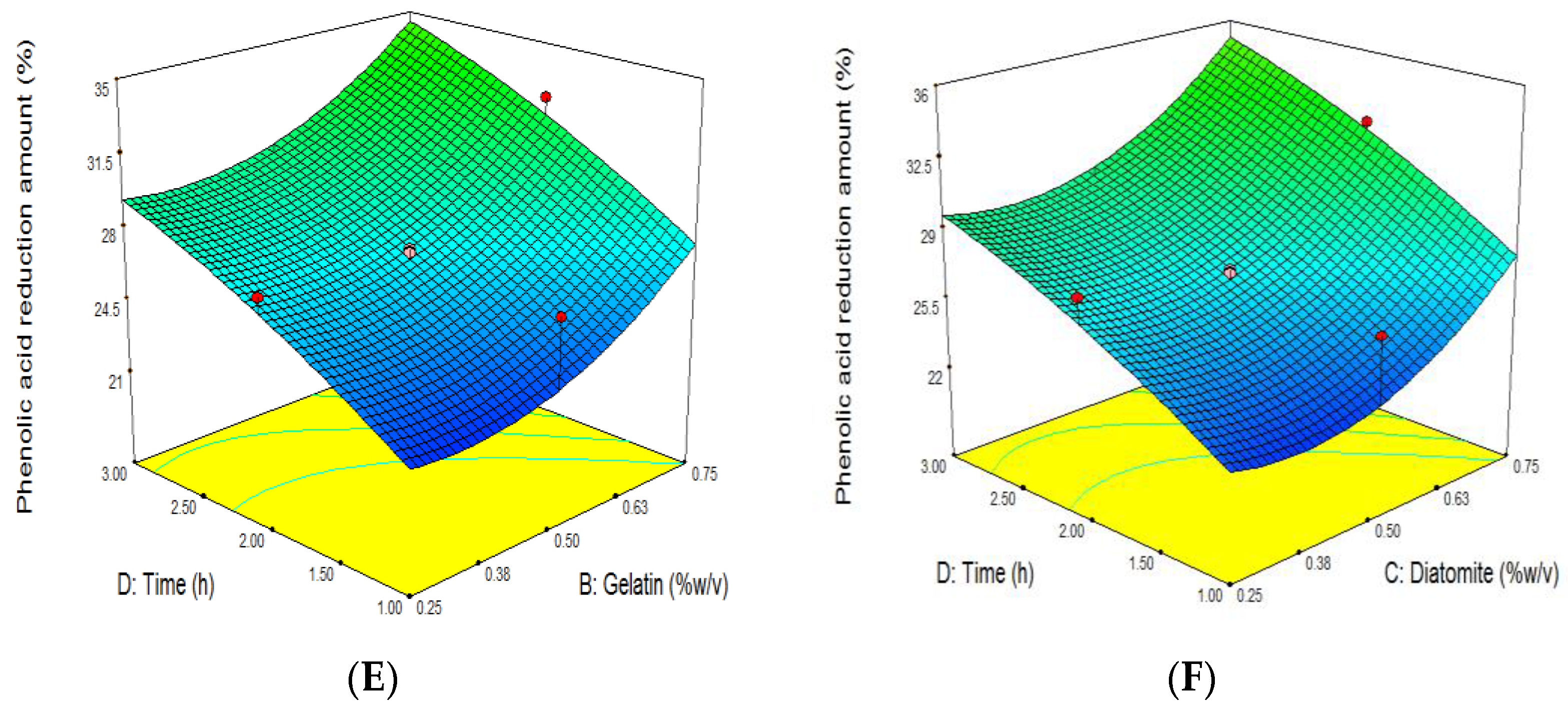 Foods 11 01432 g002b