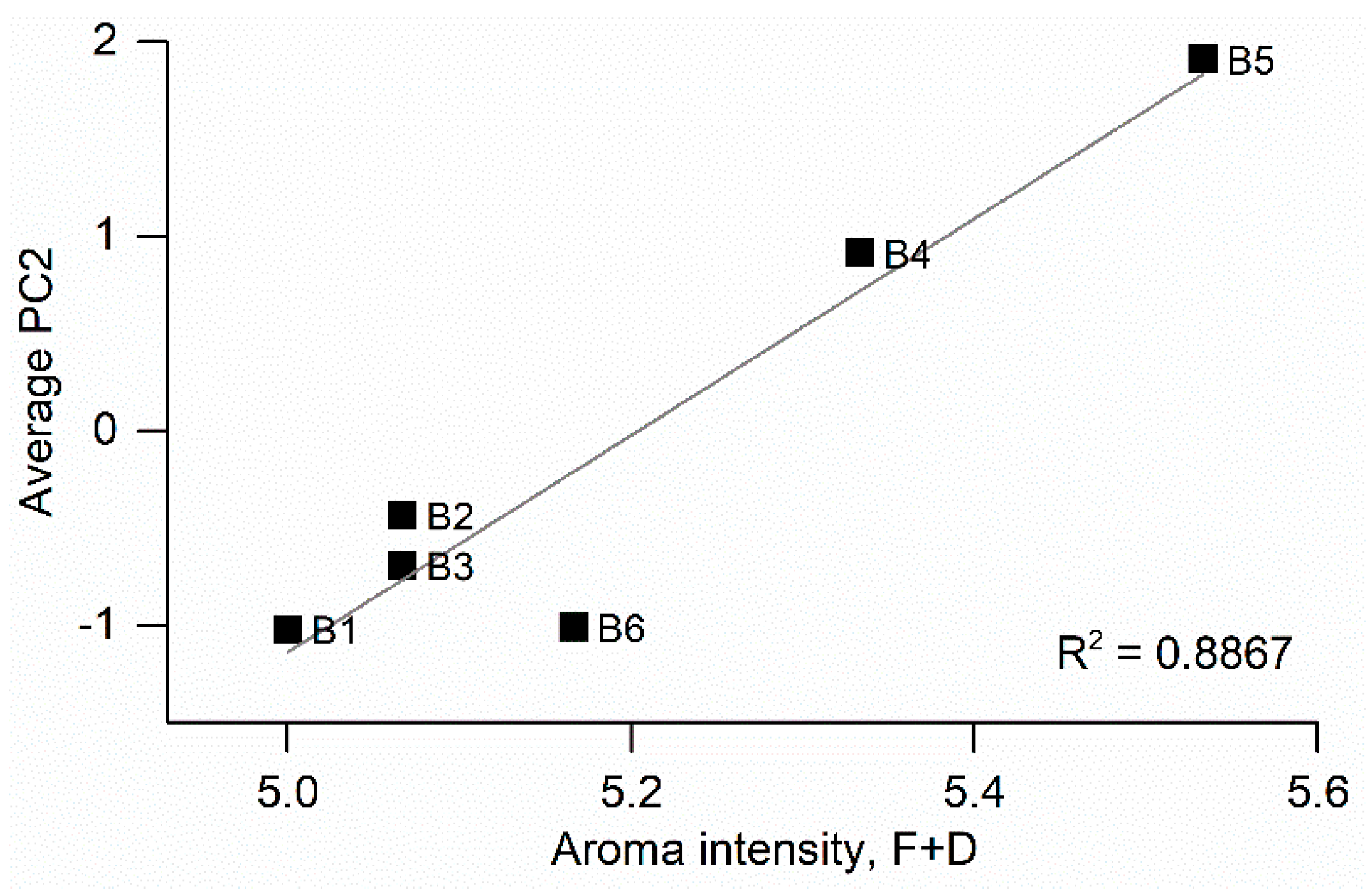 Foods 11 01477 g004 Foods 11 01477 g004