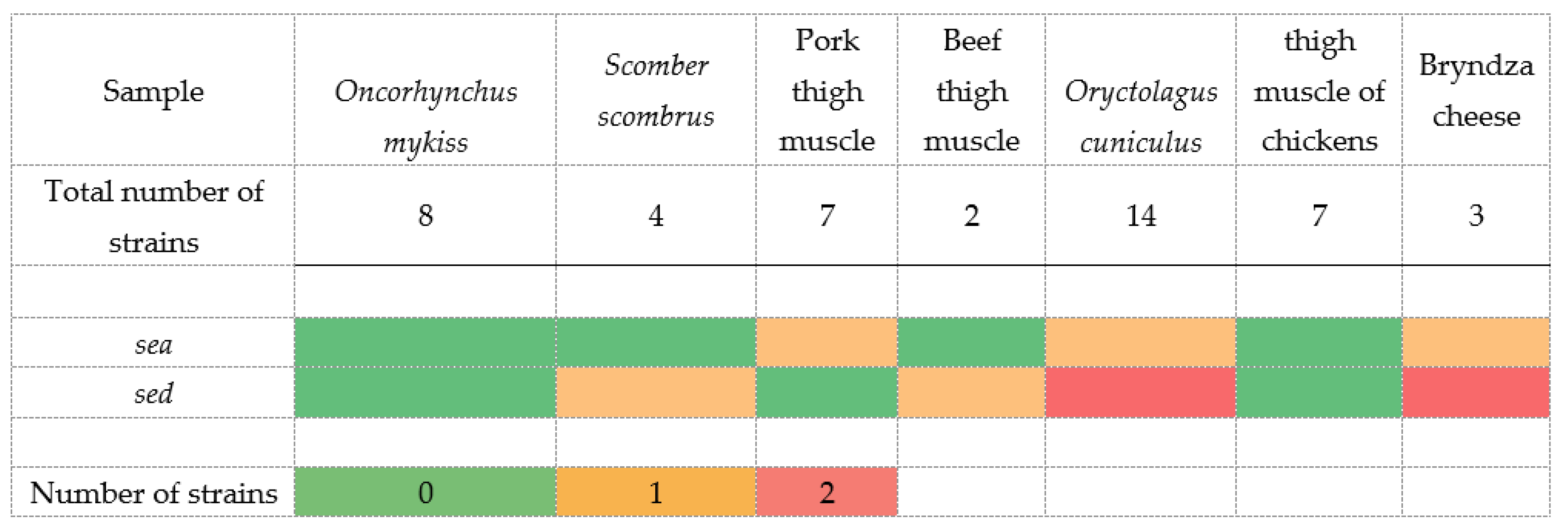 Foods 11 01496 g001