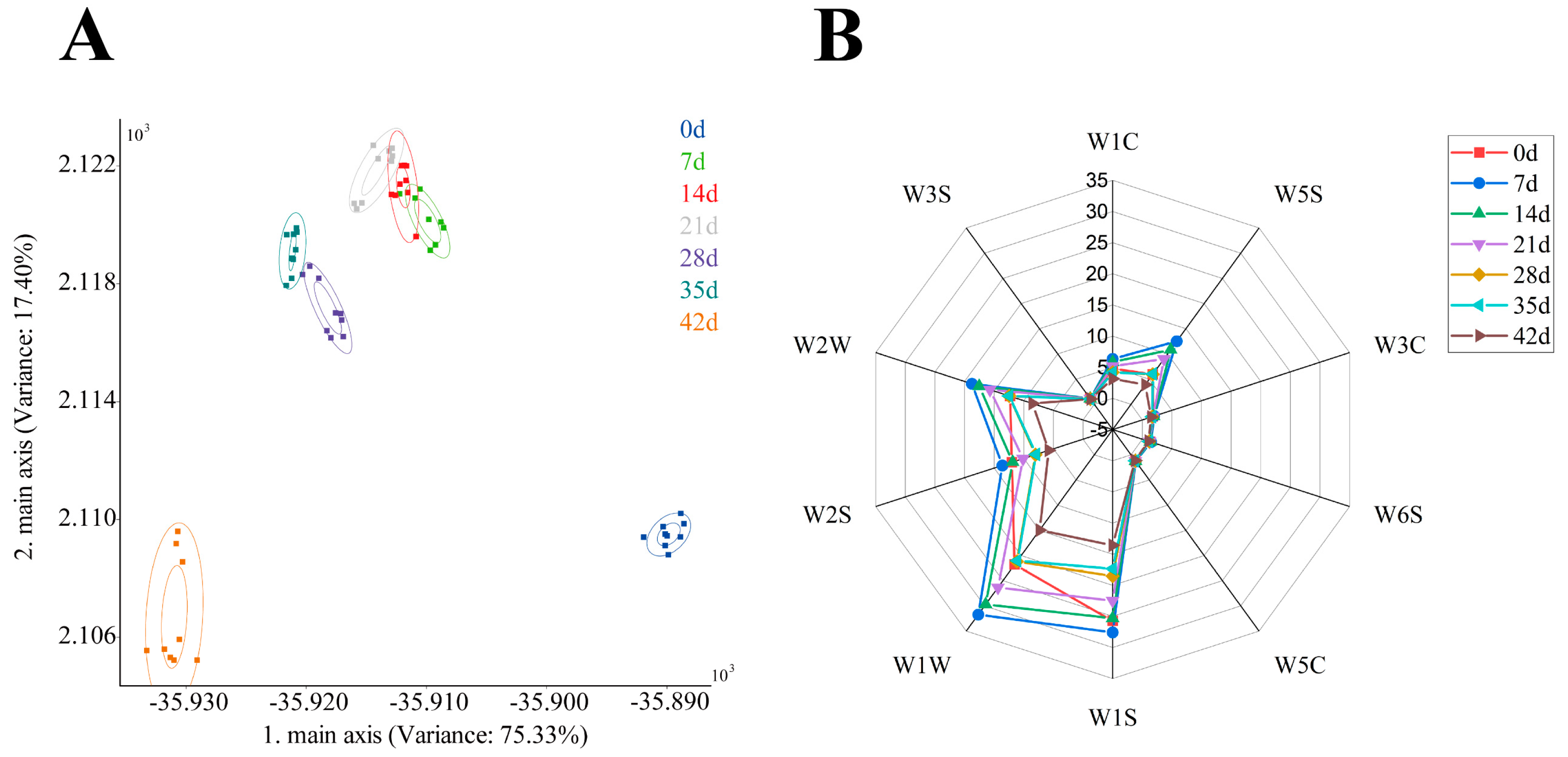Foods 11 01501 g001 Foods 11 01501 g001