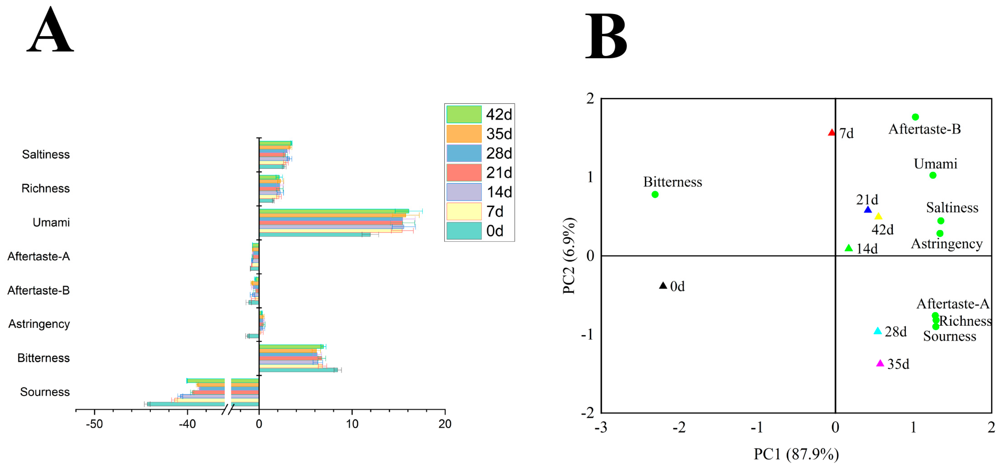Foods 11 01501 g002 Foods 11 01501 g002