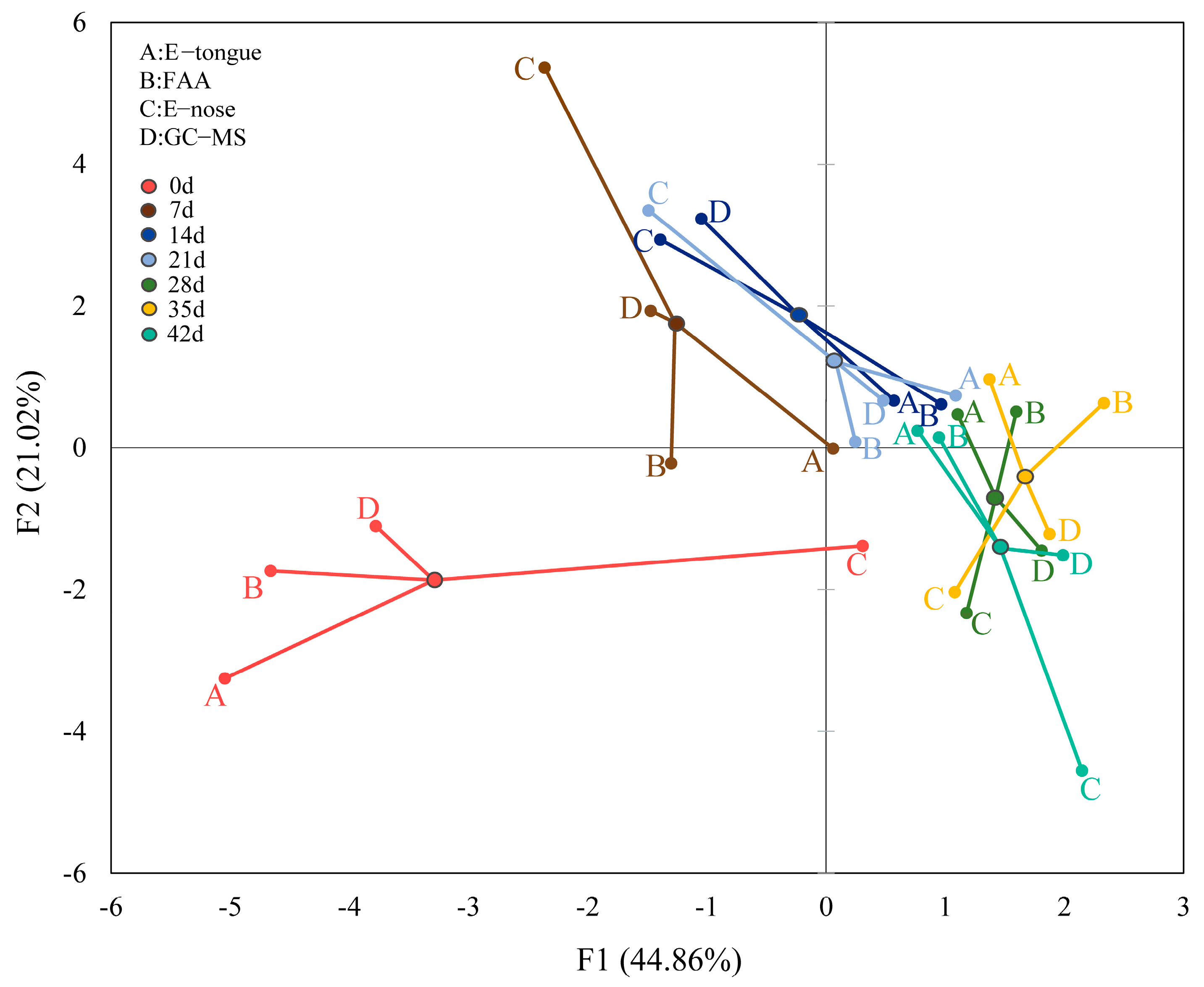 Foods 11 01501 g004 Foods 11 01501 g004