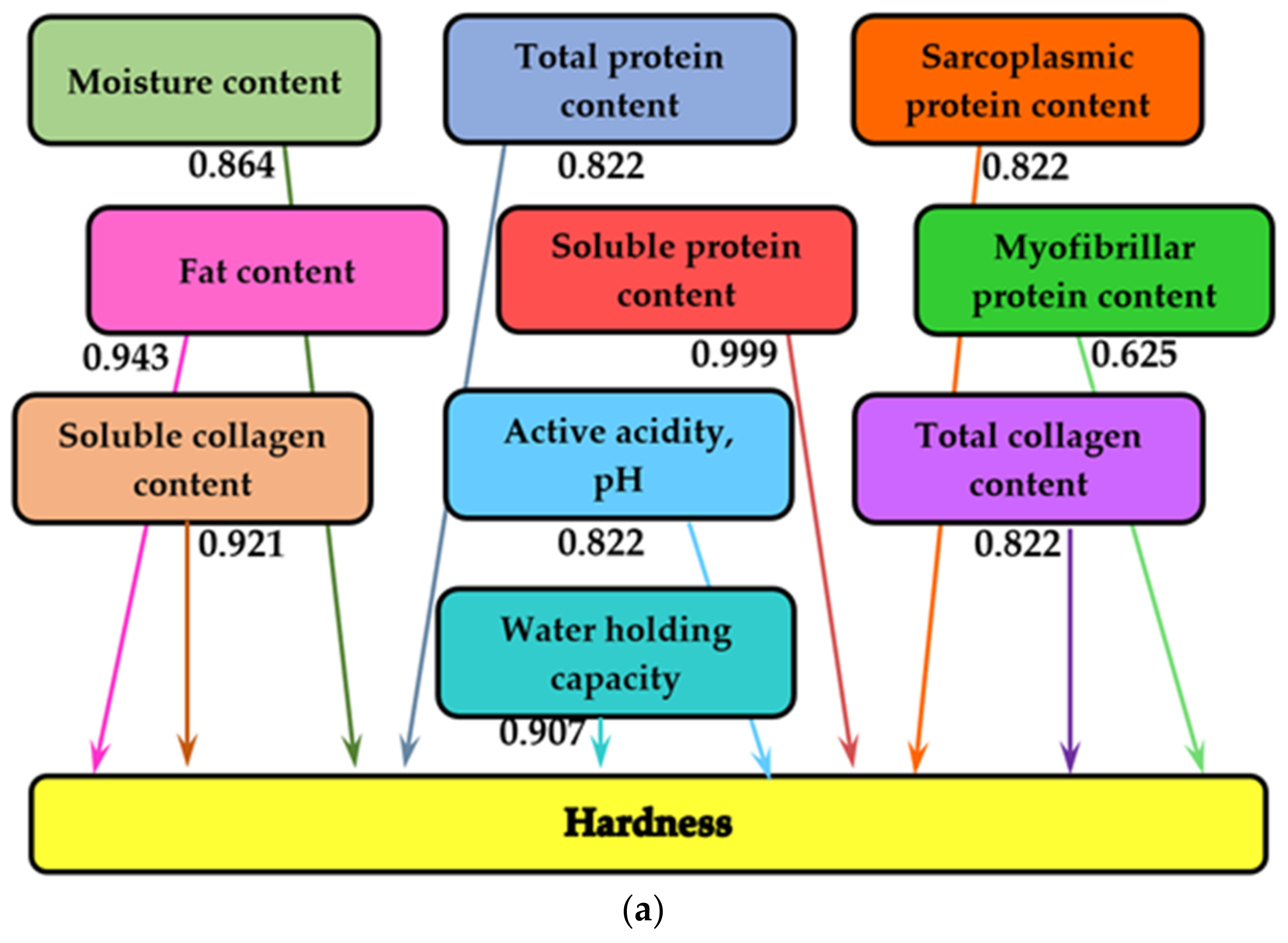 Foods 11 01526 g002a