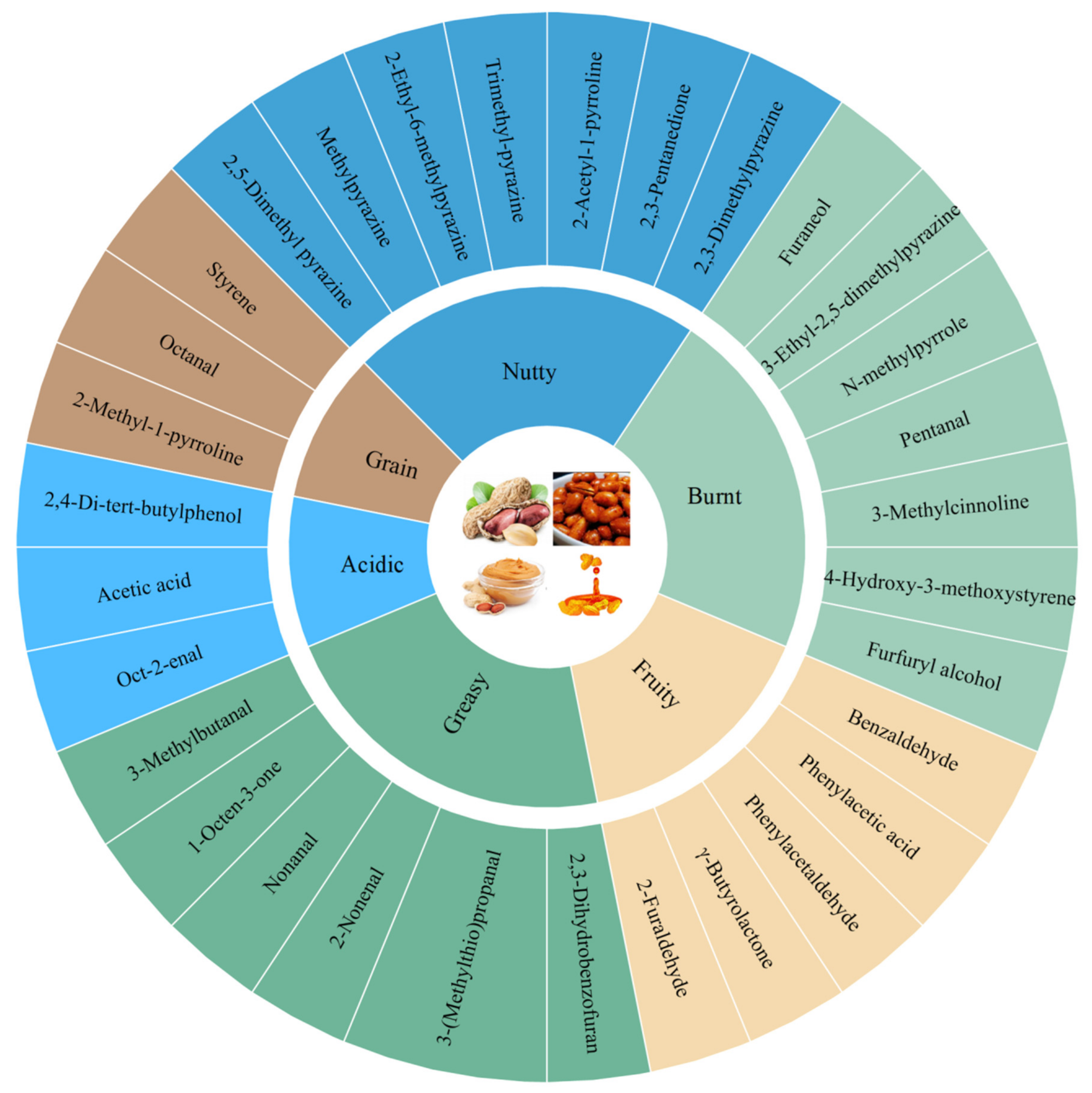 Foods 11 01544 g003 Foods 11 01544 g003