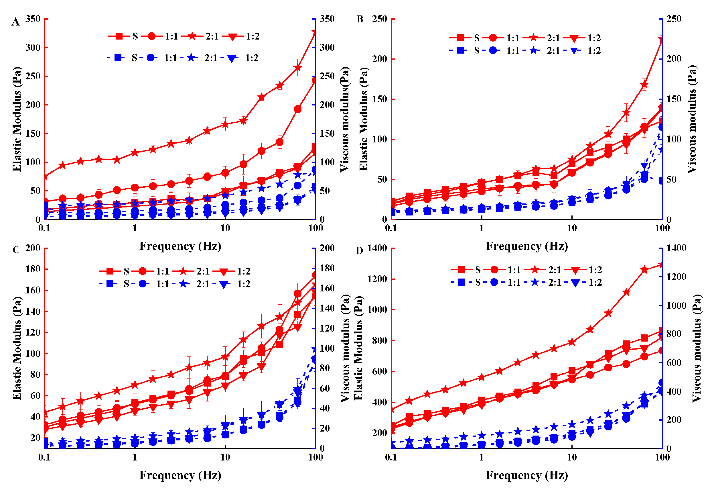 Foods 11 01660 g004 Foods 11 01660 g004