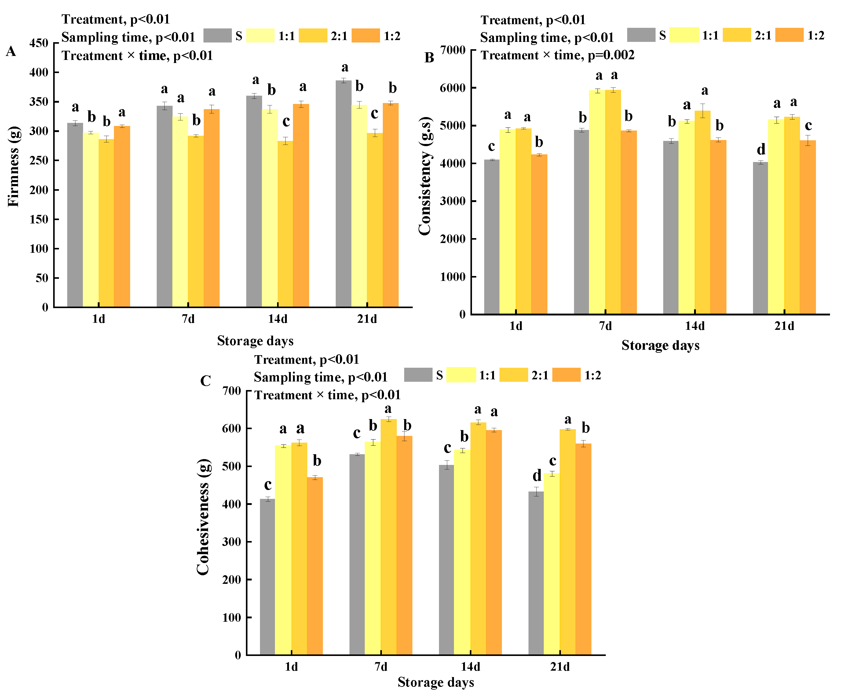 Foods 11 01660 g005 Foods 11 01660 g005