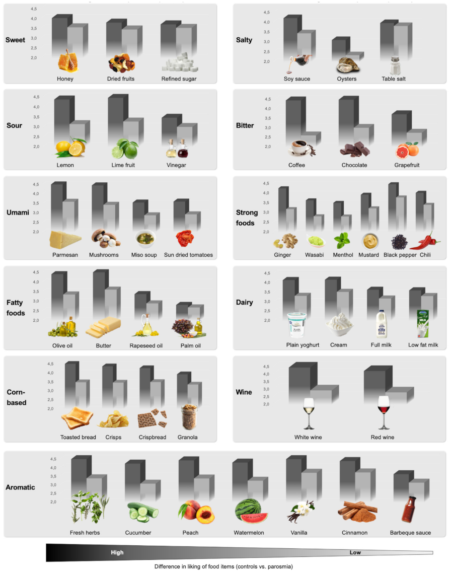 Foods 11 01686 g005