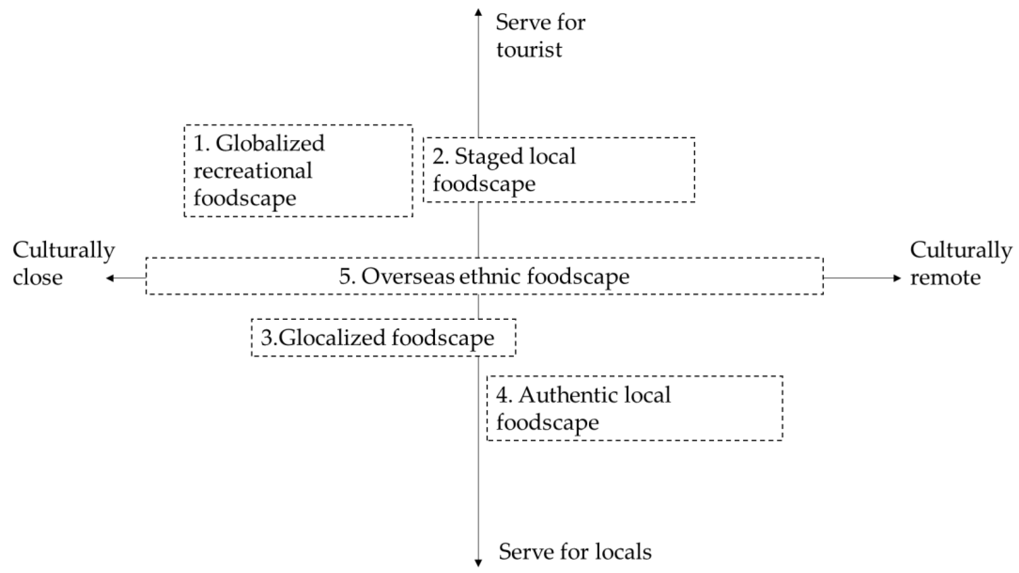 Foods 11 01706 g001 Foods 11 01706 g001