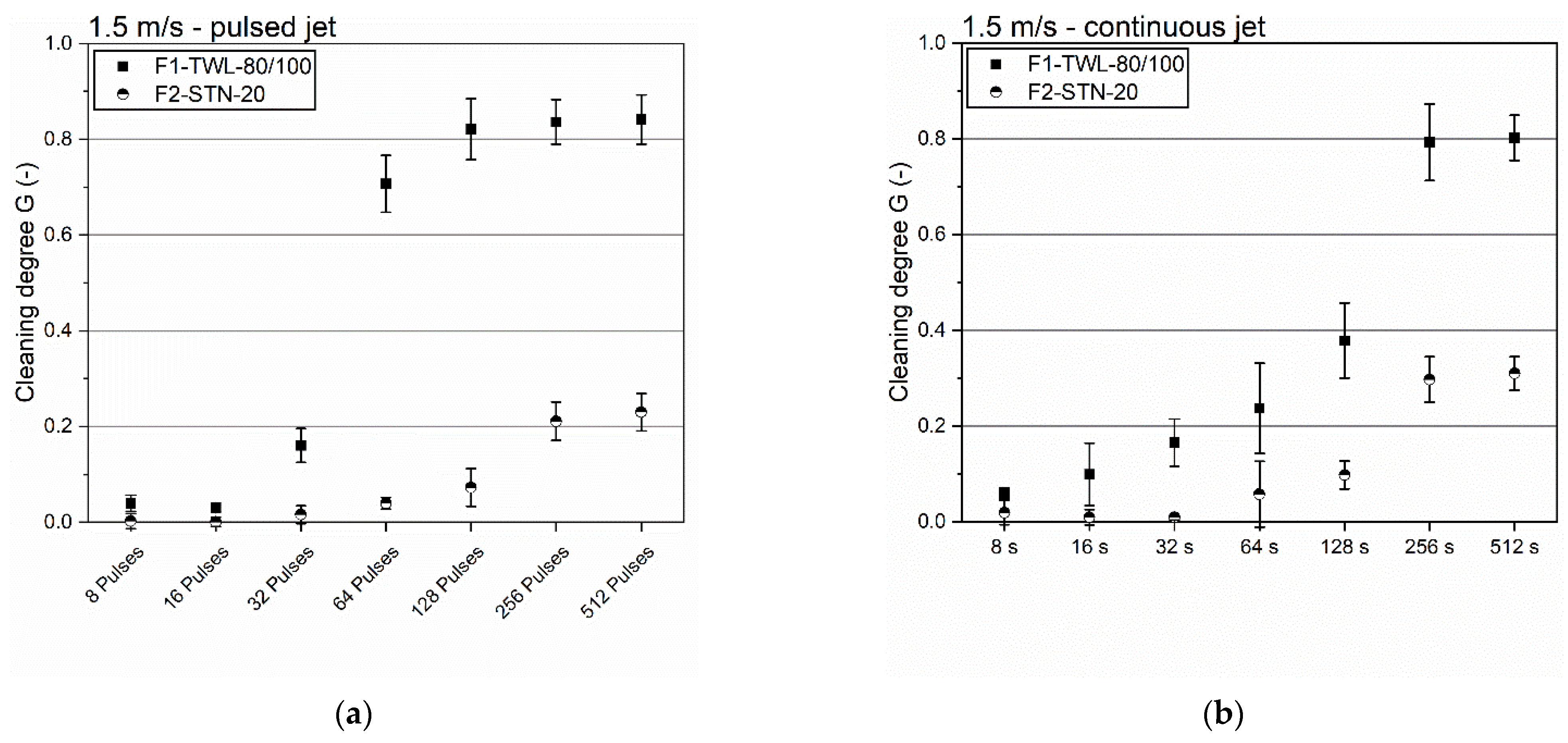 Foods 11 01757 g007a