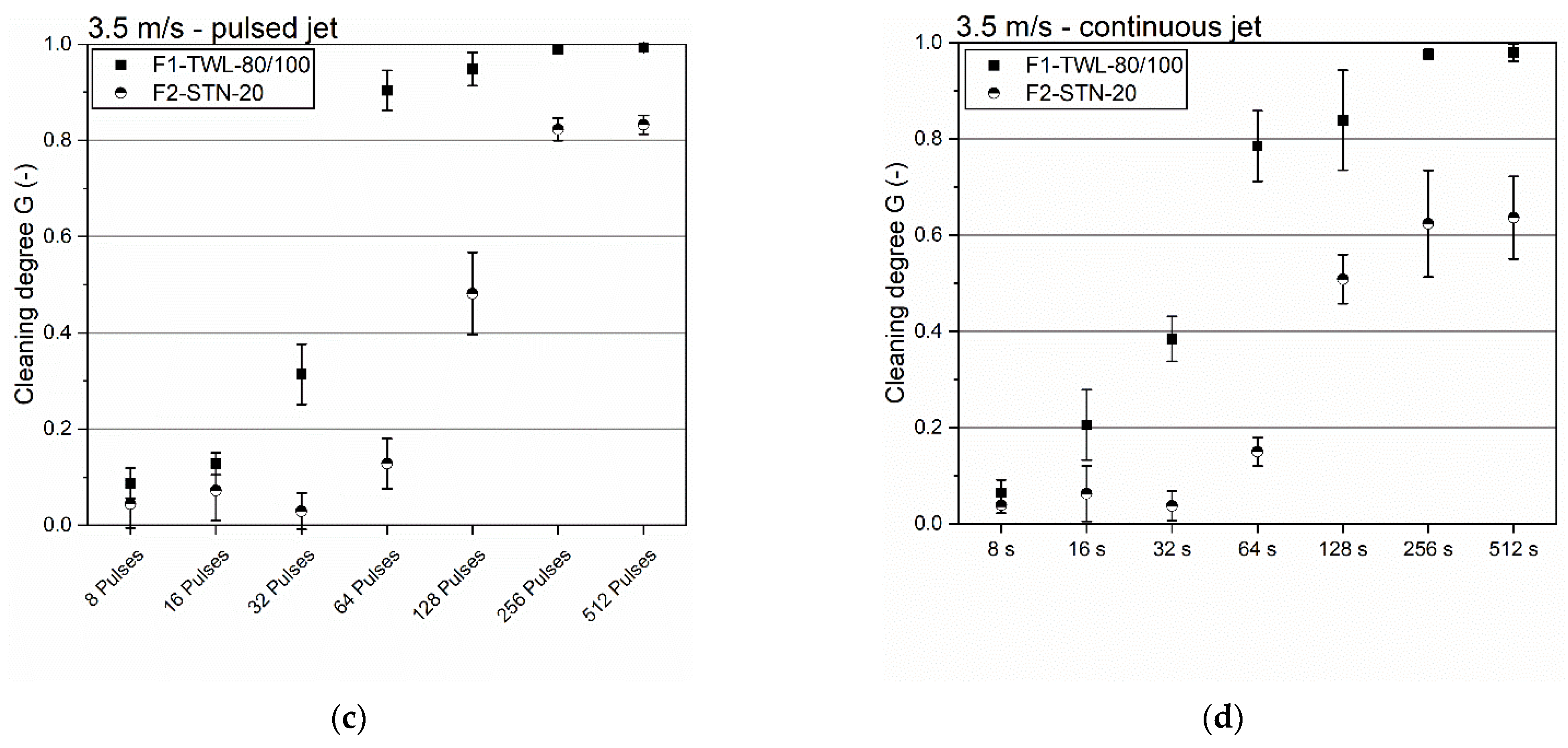 Foods 11 01757 g007b