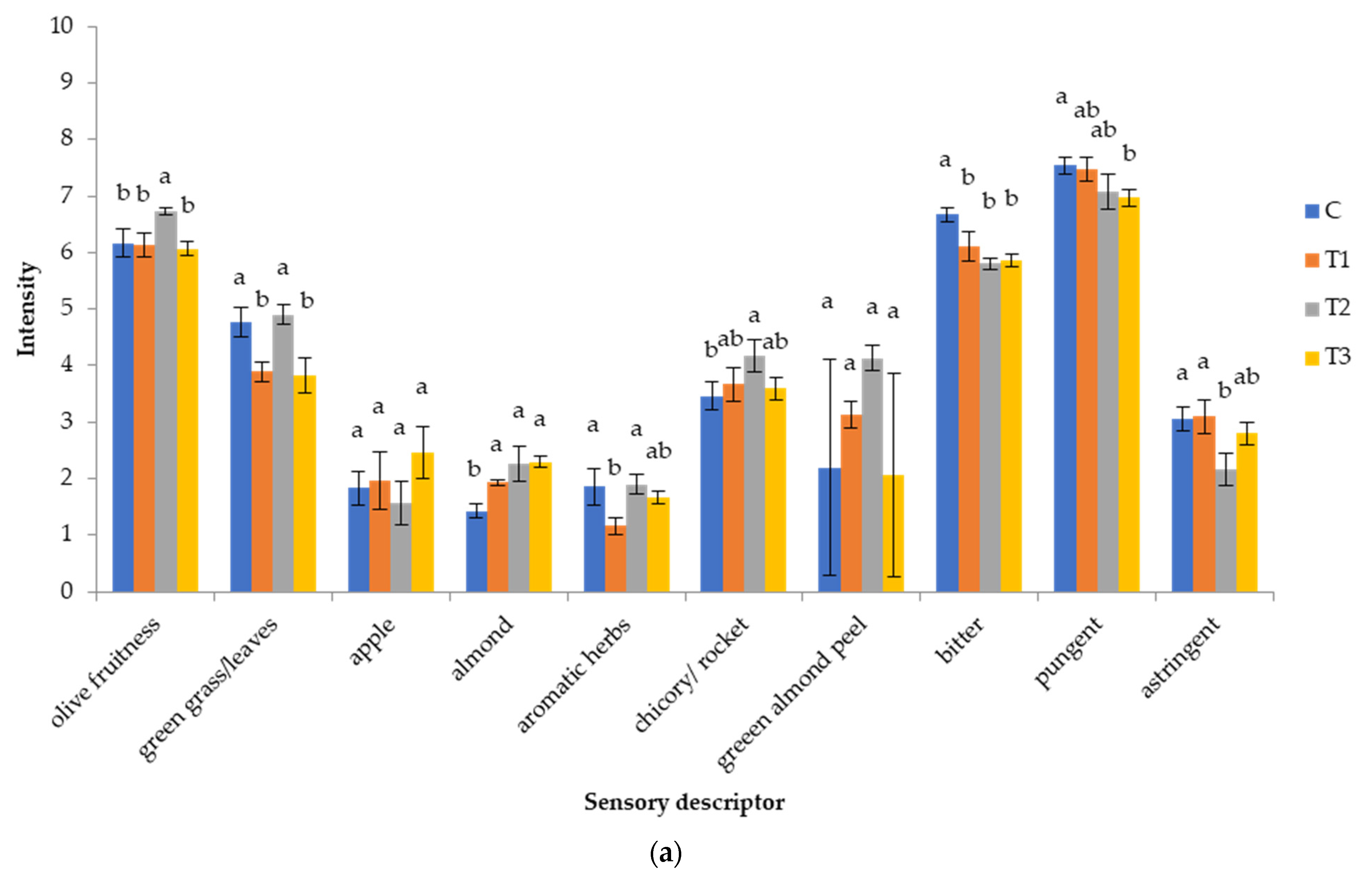 Foods 11 01767 g004a