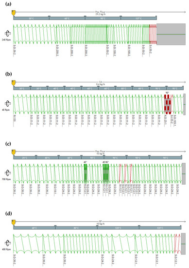 Foods 11 01780 g0a2 550