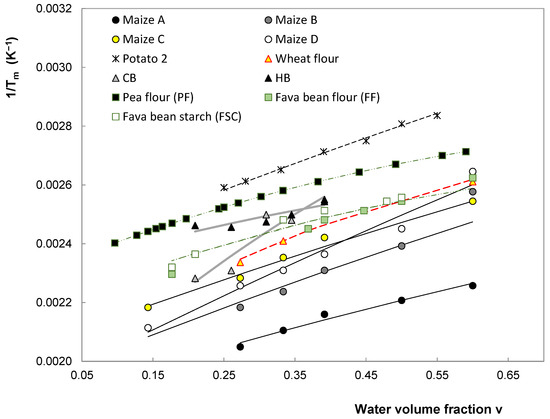 Foods 11 01780 g0a3 550