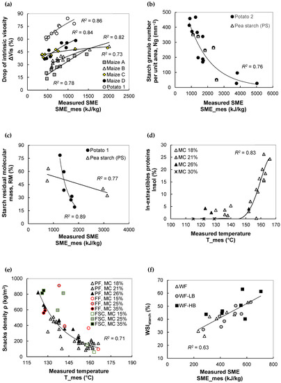 Foods 11 01780 g0a4 550