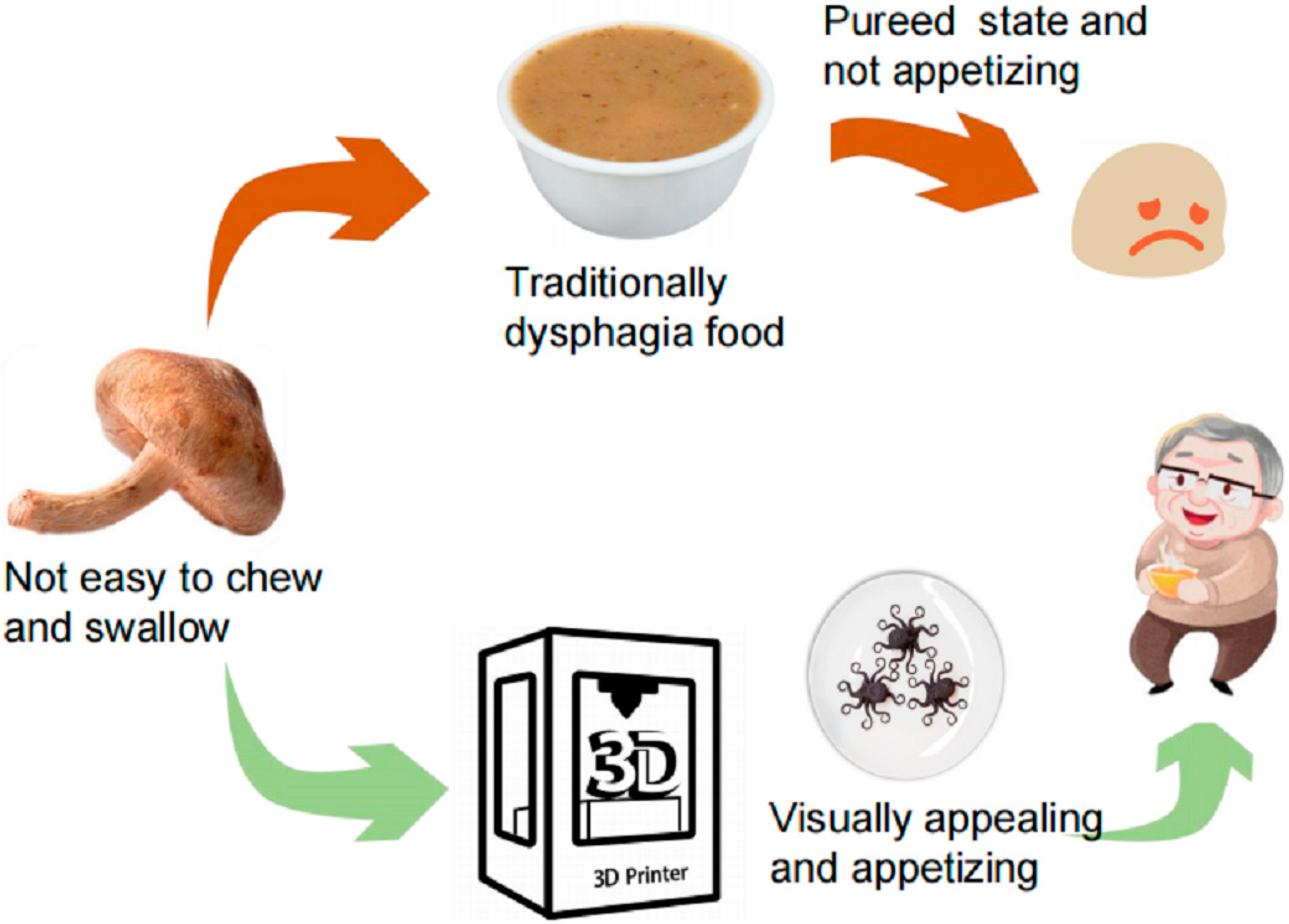 Foods 11 01789 g002