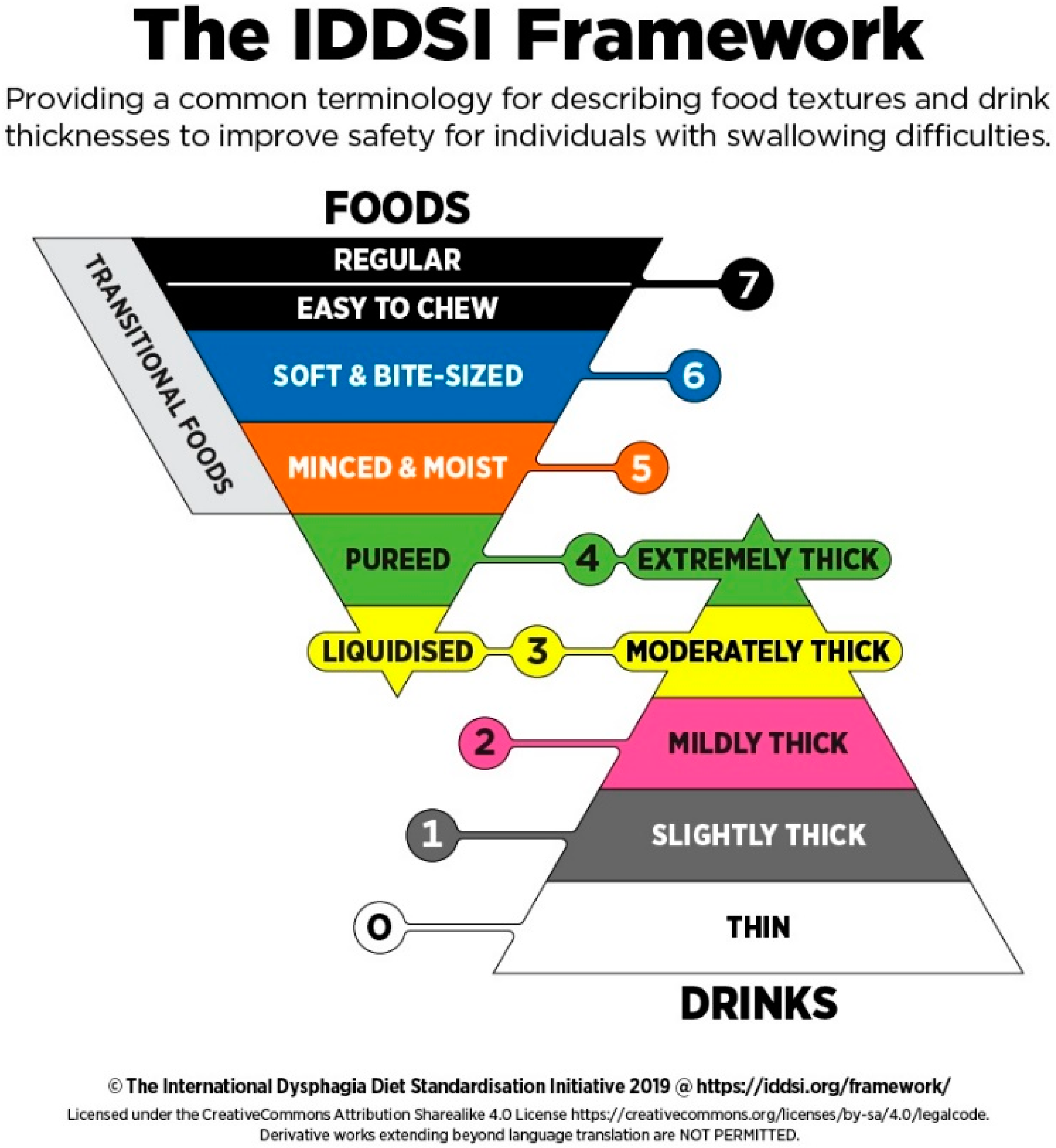Foods 11 01789 g003
