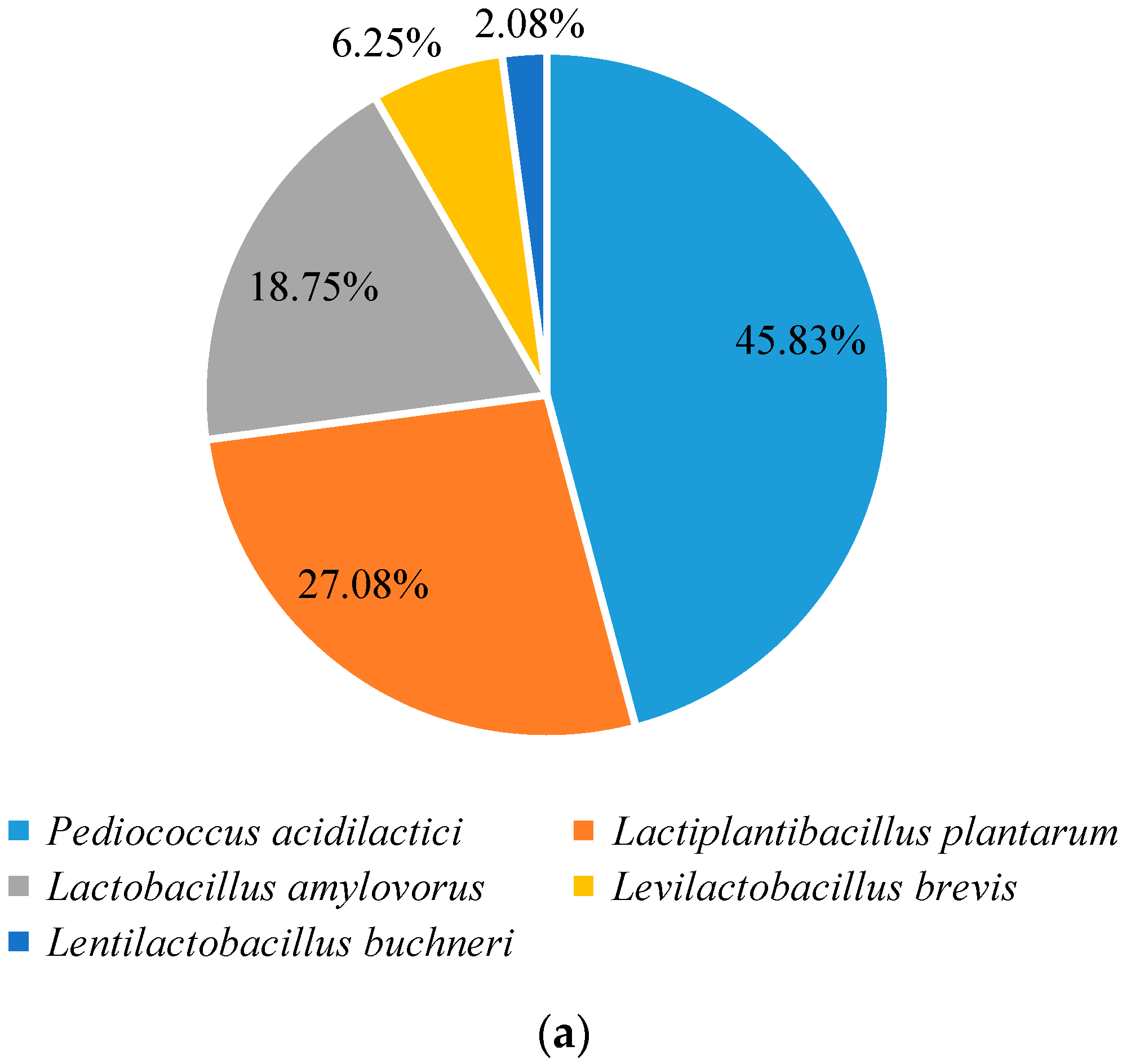 Foods 11 01794 g003a