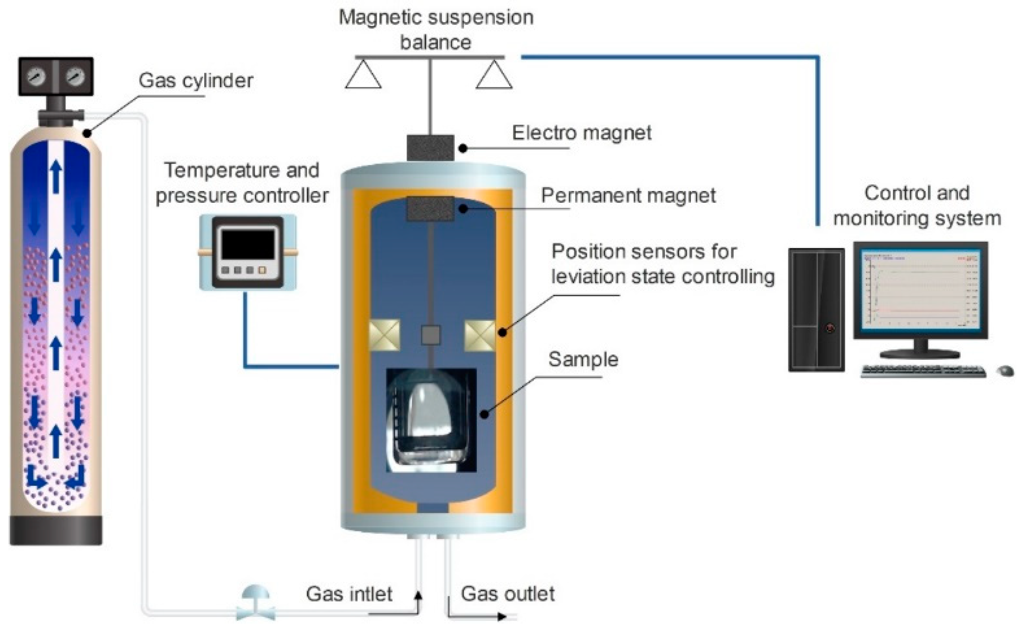 Foods 11 01826 g001 Foods 11 01826 g001