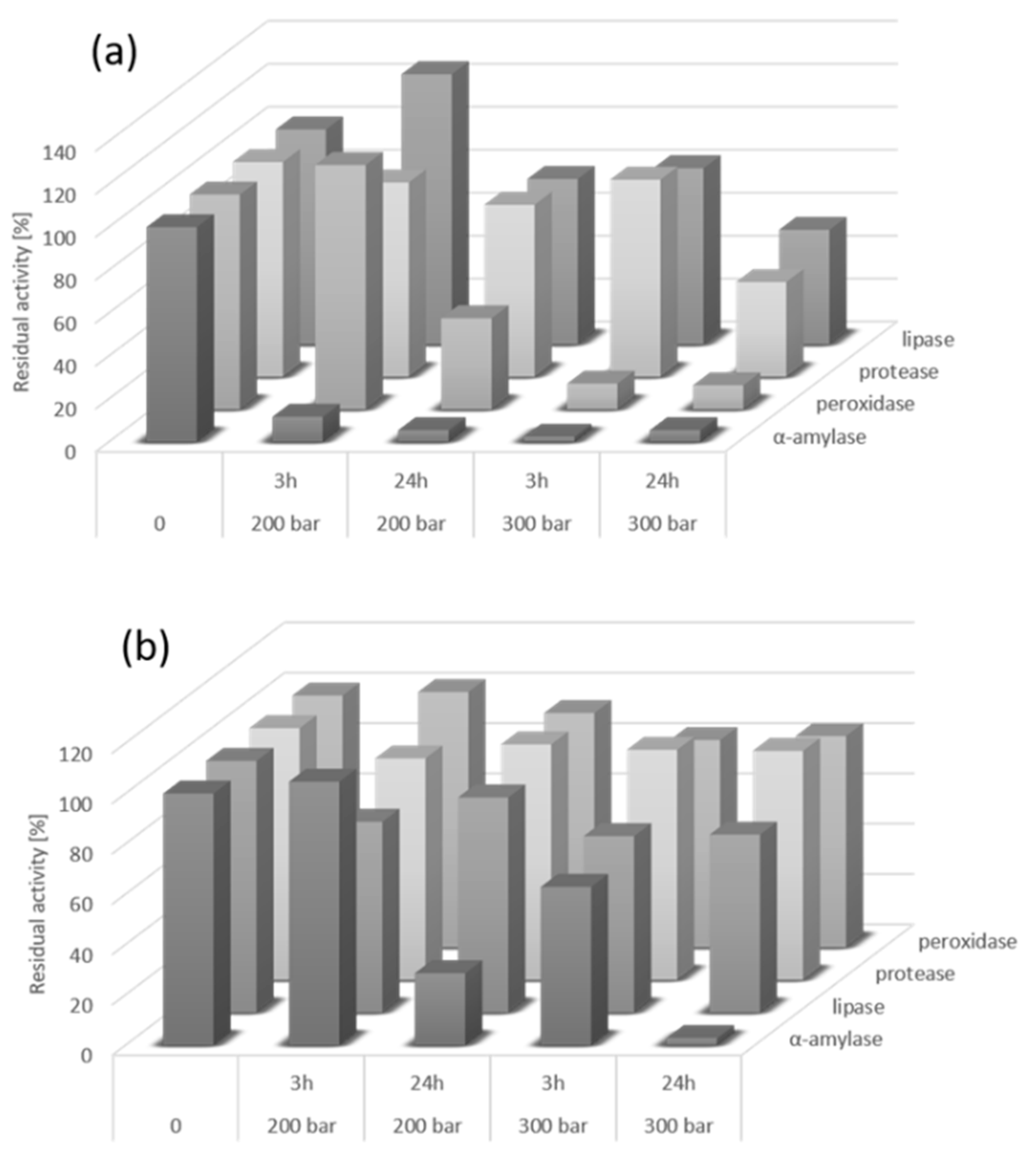 Foods 11 01826 g002 Foods 11 01826 g002
