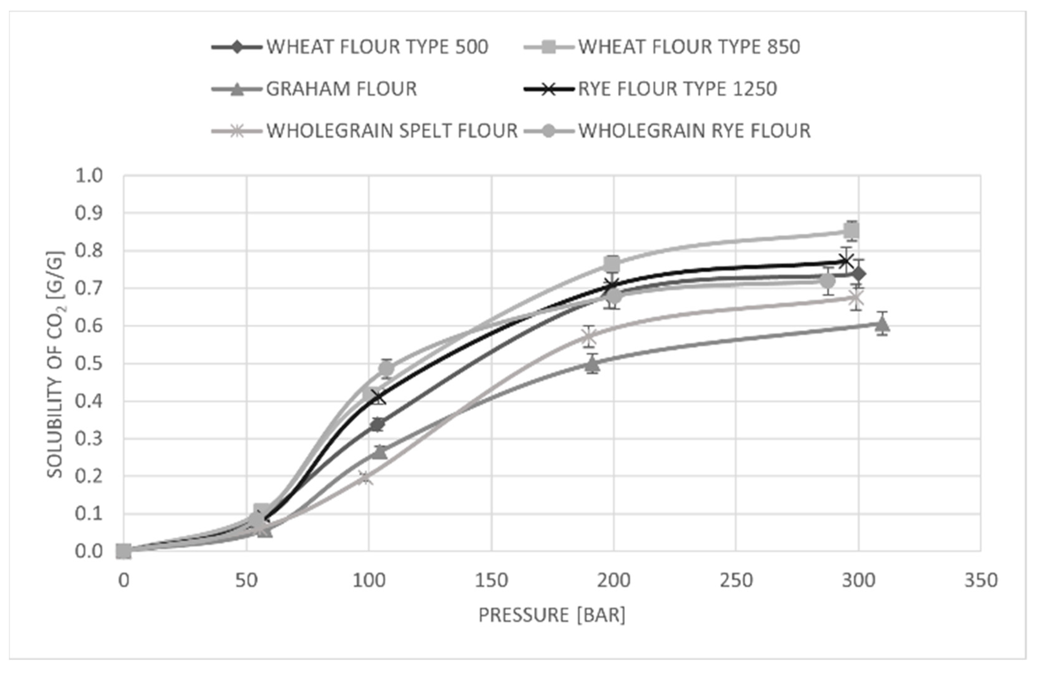 Foods 11 01826 g004 Foods 11 01826 g004