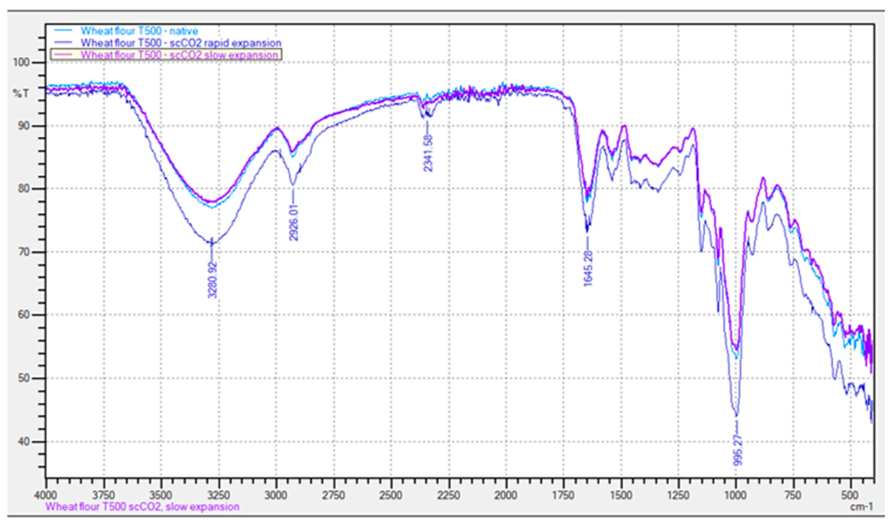 Foods 11 01826 g005 Foods 11 01826 g005