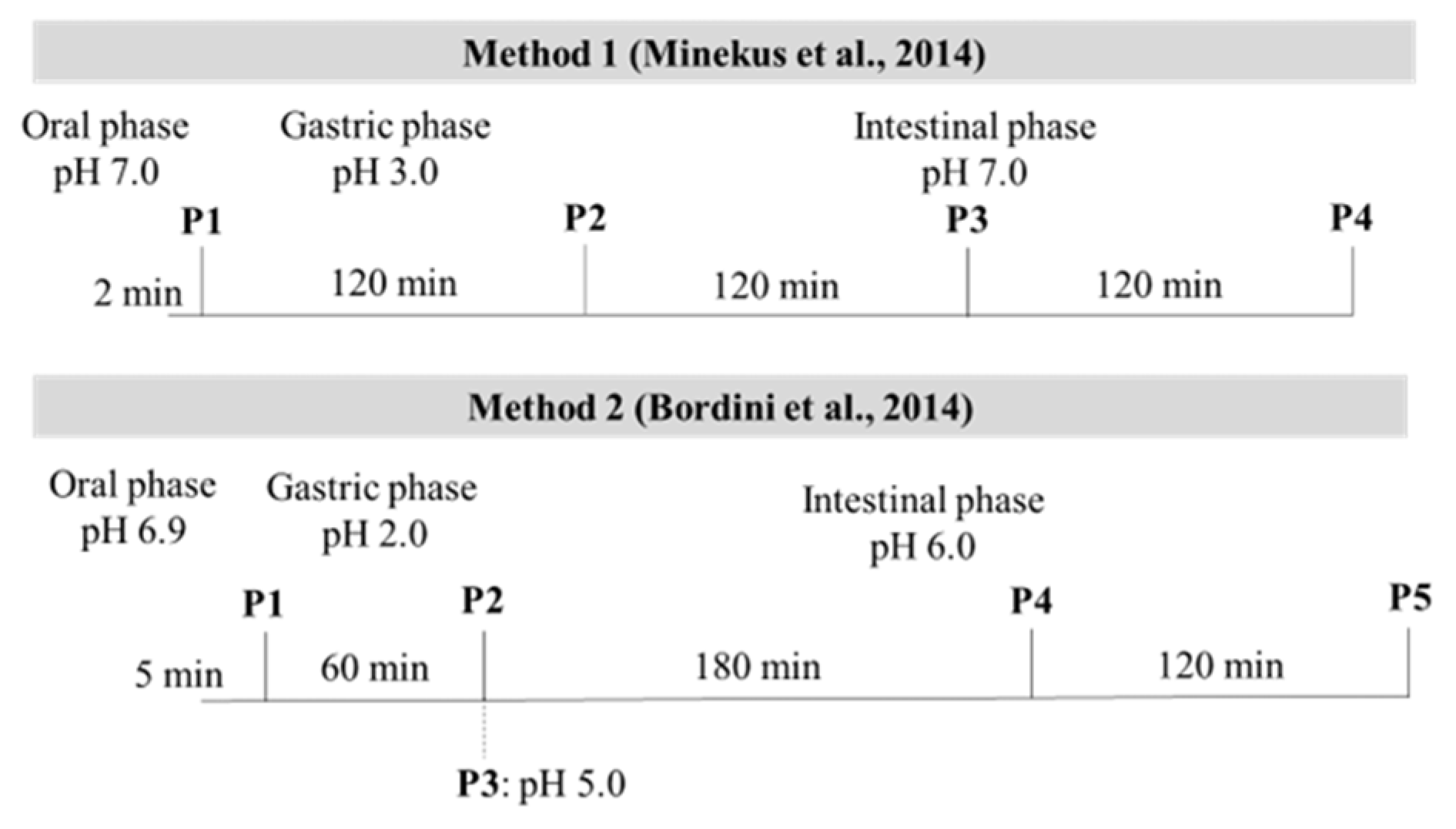 Foods 11 01853 g001 Foods 11 01853 g001