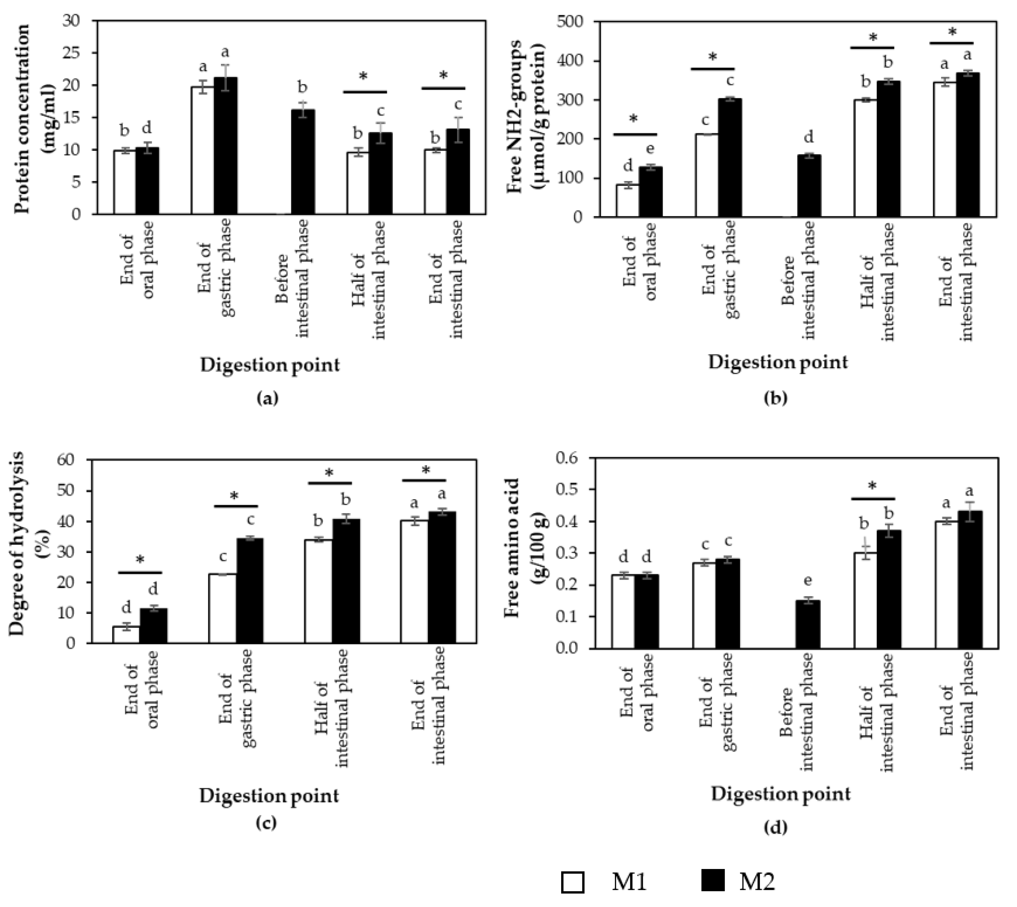 Foods 11 01853 g002 Foods 11 01853 g002