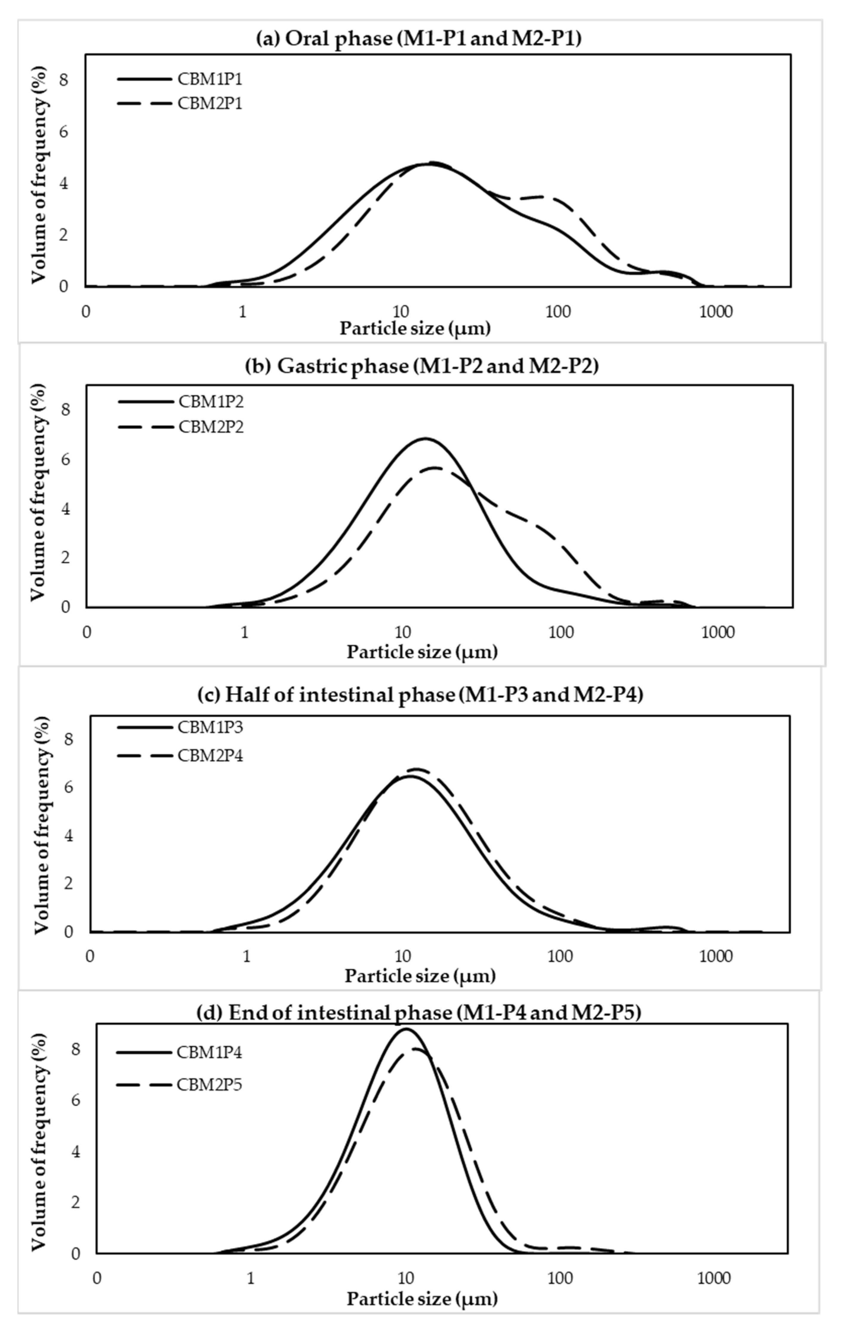 Foods 11 01853 g004 Foods 11 01853 g004