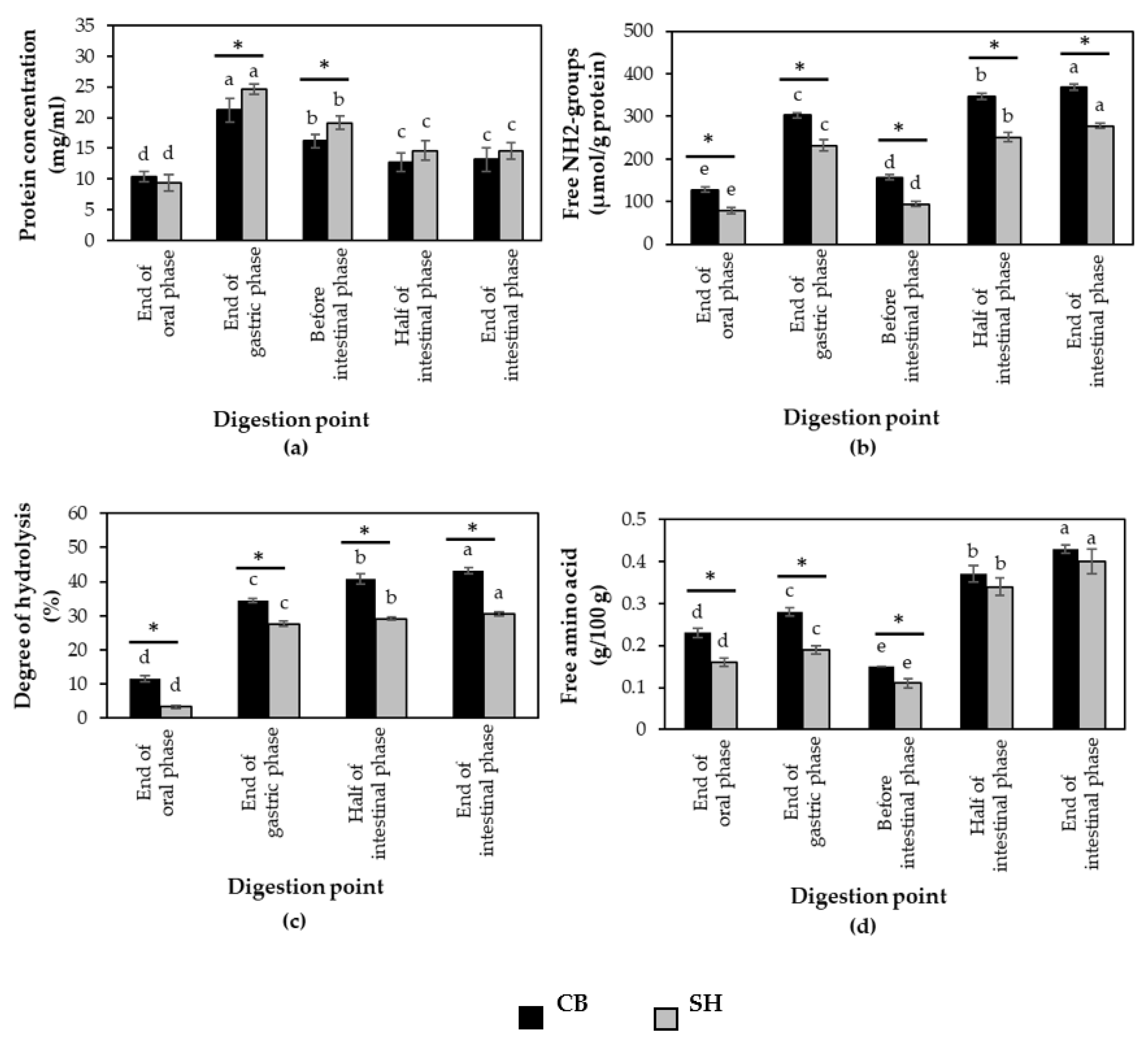 Foods 11 01853 g005 Foods 11 01853 g005
