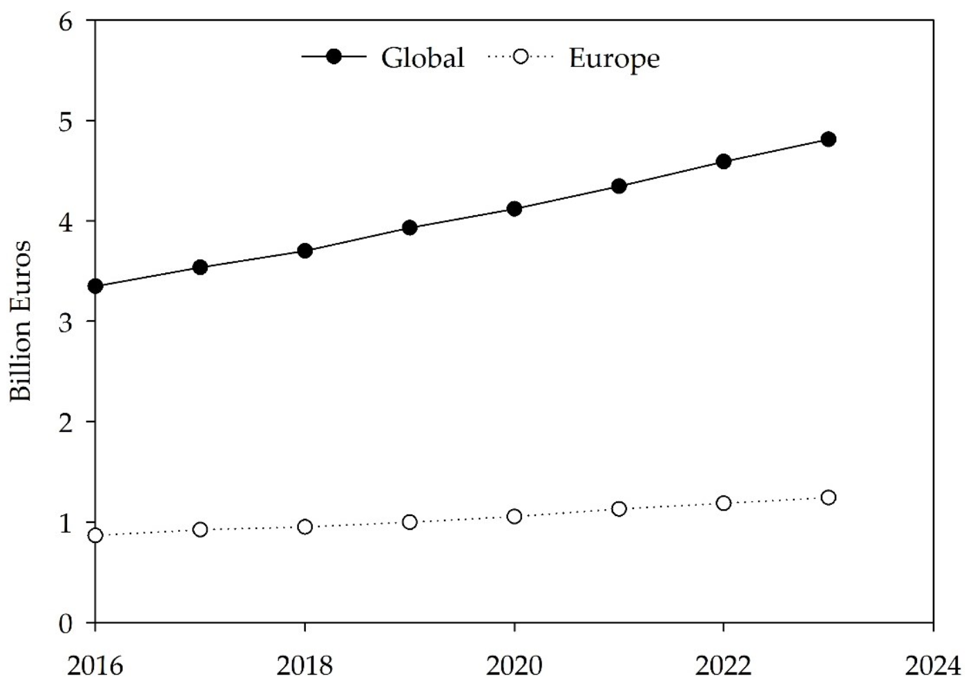 Foods 11 01871 g002 Foods 11 01871 g002