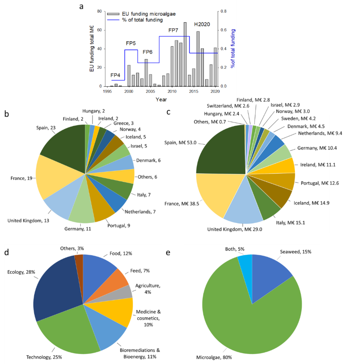 Foods 11 01871 g004 Foods 11 01871 g004