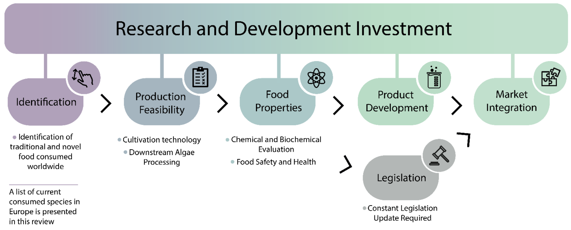 Foods 11 01871 g005 Foods 11 01871 g005