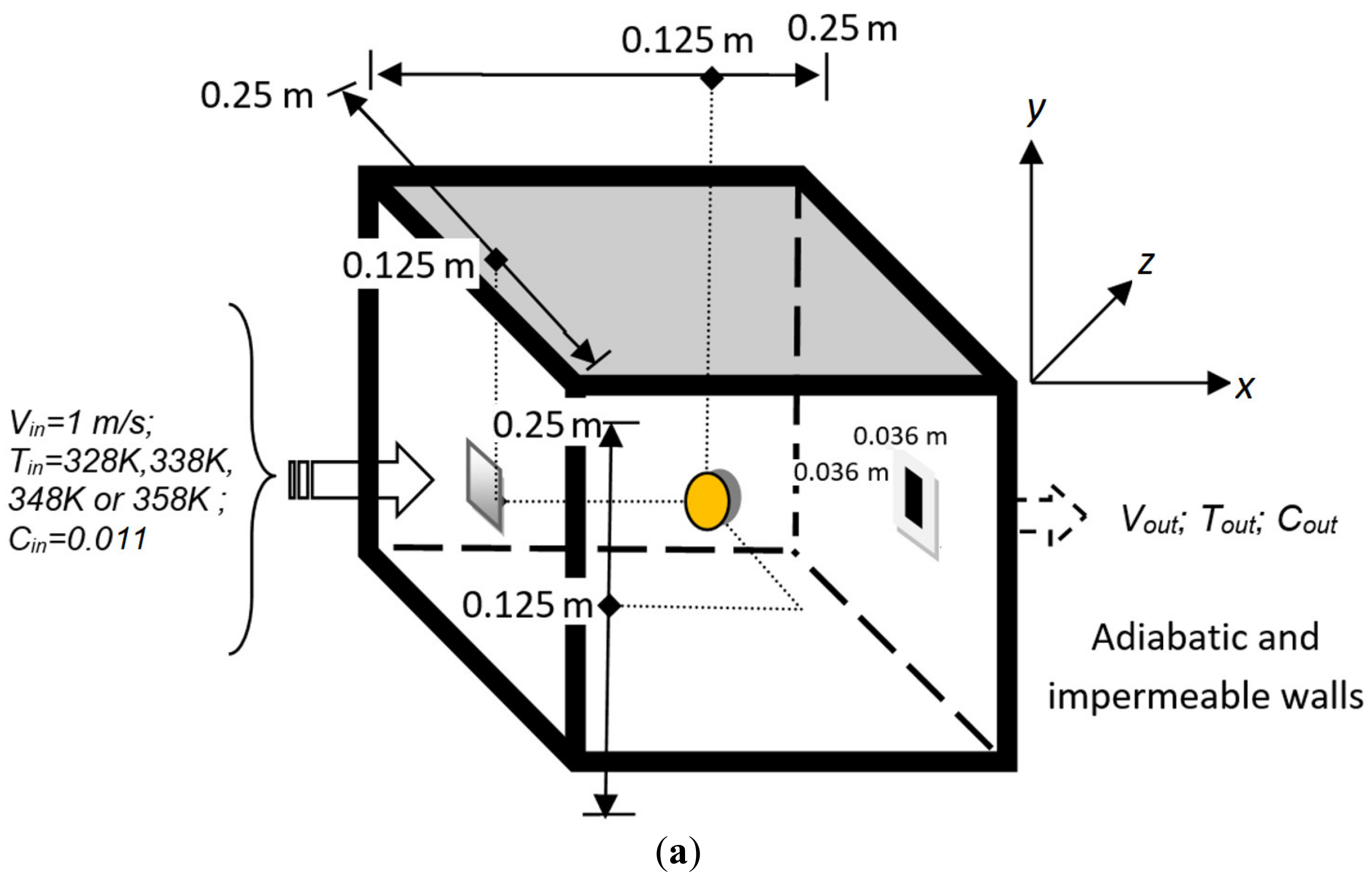 Foods 11 01880 g001a