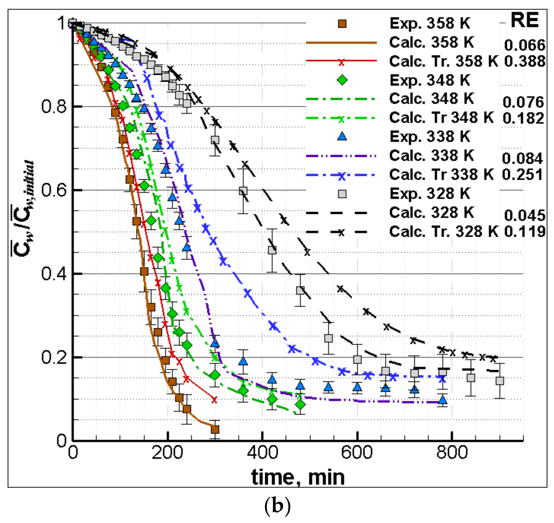 Foods 11 01880 g002b
