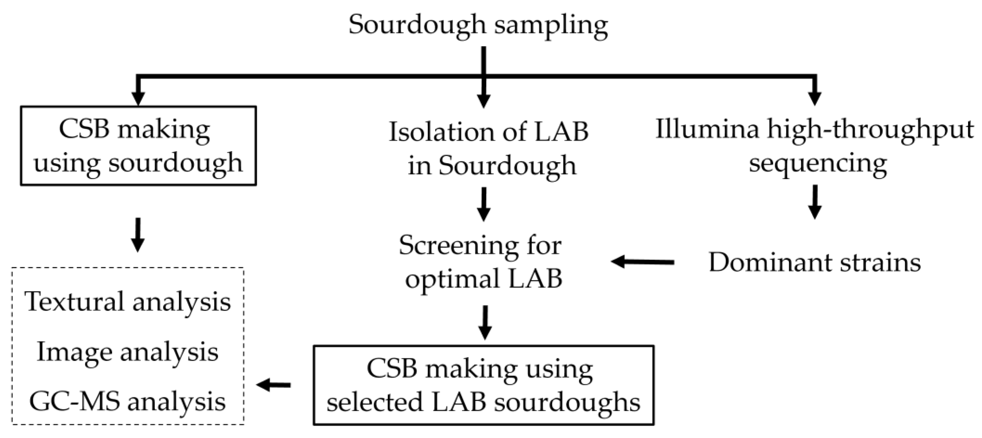 Foods 11 01908 g001 Foods 11 01908 g001