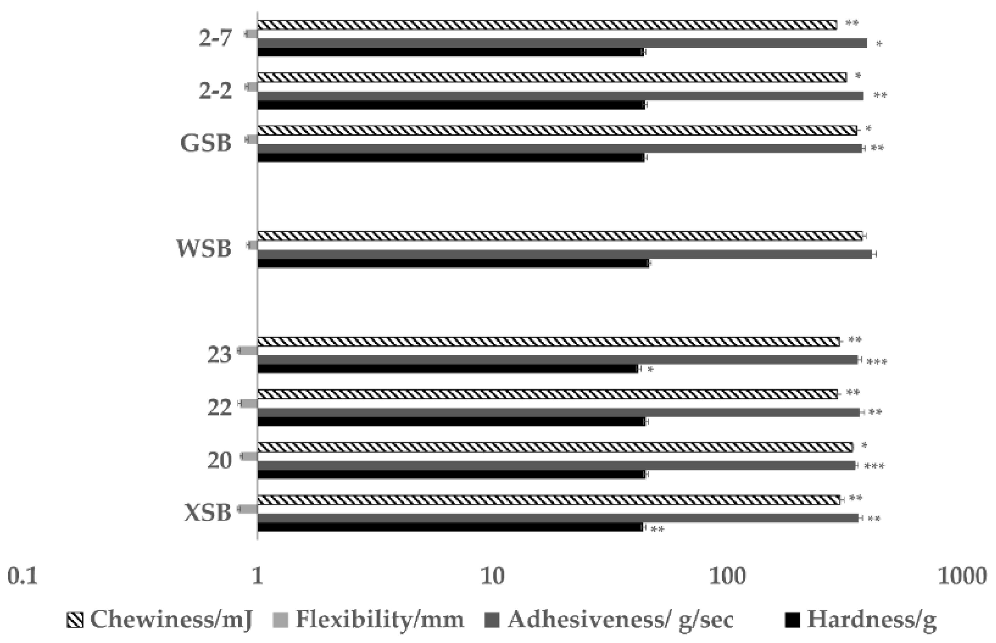 Foods 11 01908 g002 Foods 11 01908 g002