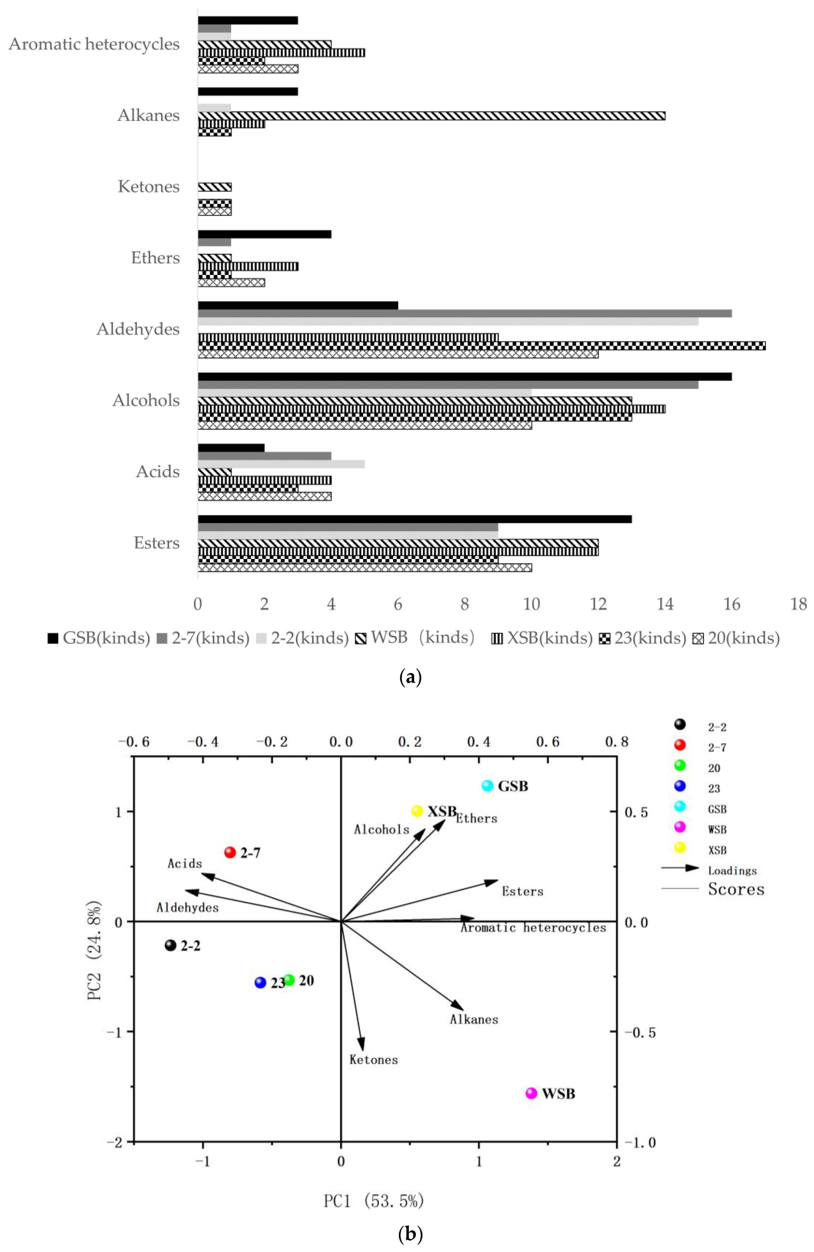 Foods 11 01908 g004 Foods 11 01908 g004