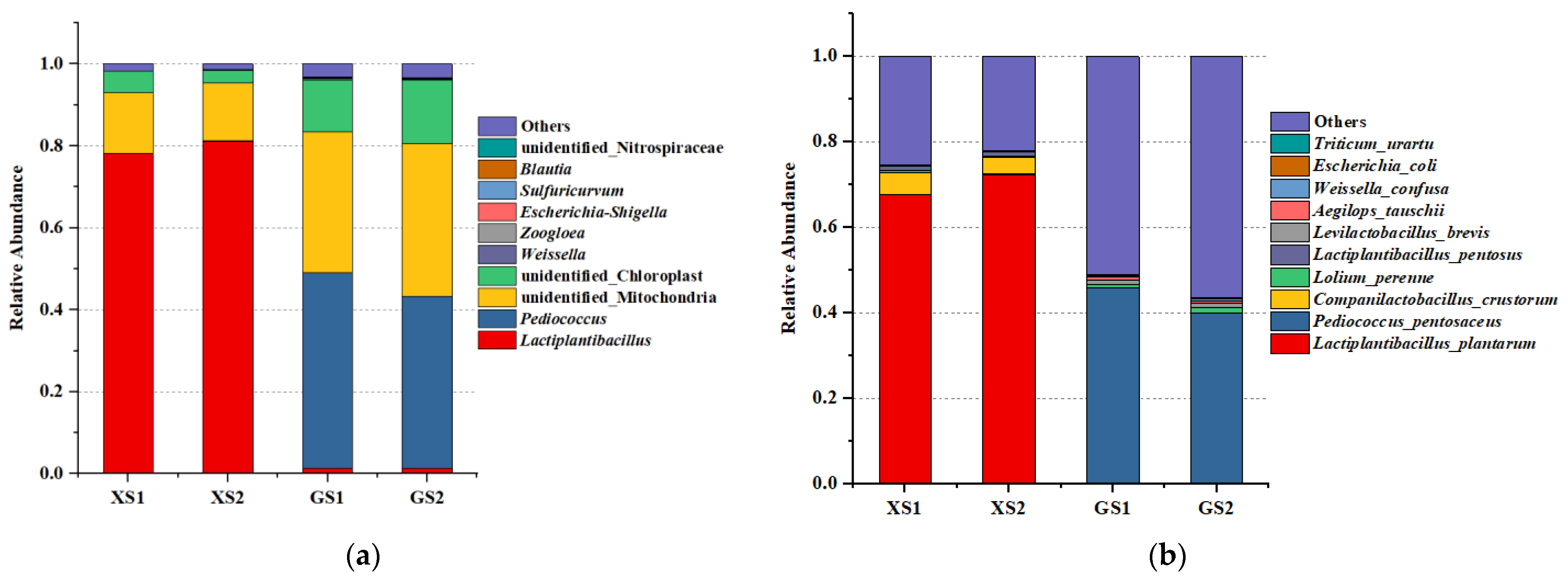 Foods 11 01908 g006 Foods 11 01908 g006