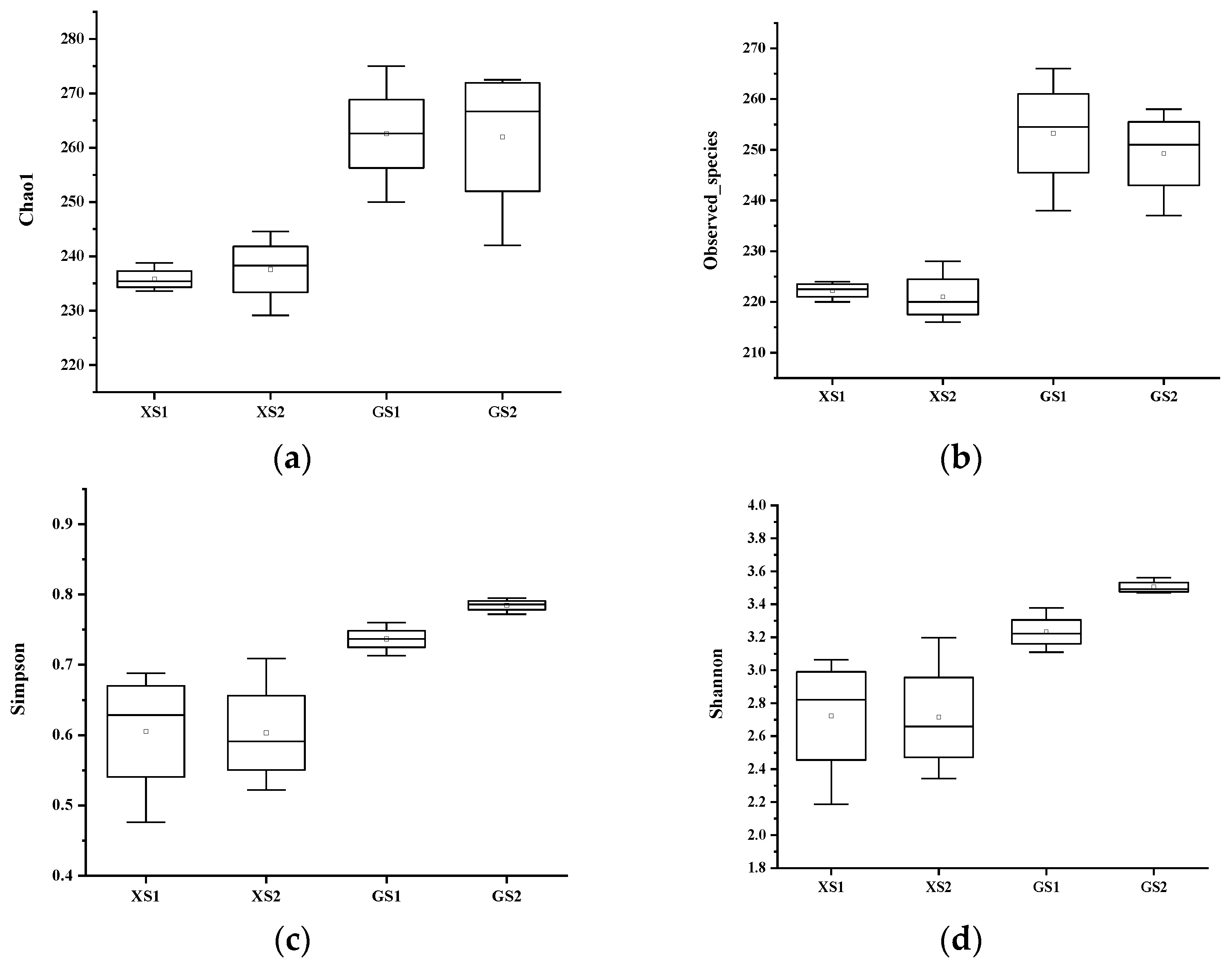 Foods 11 01908 g007 Foods 11 01908 g007