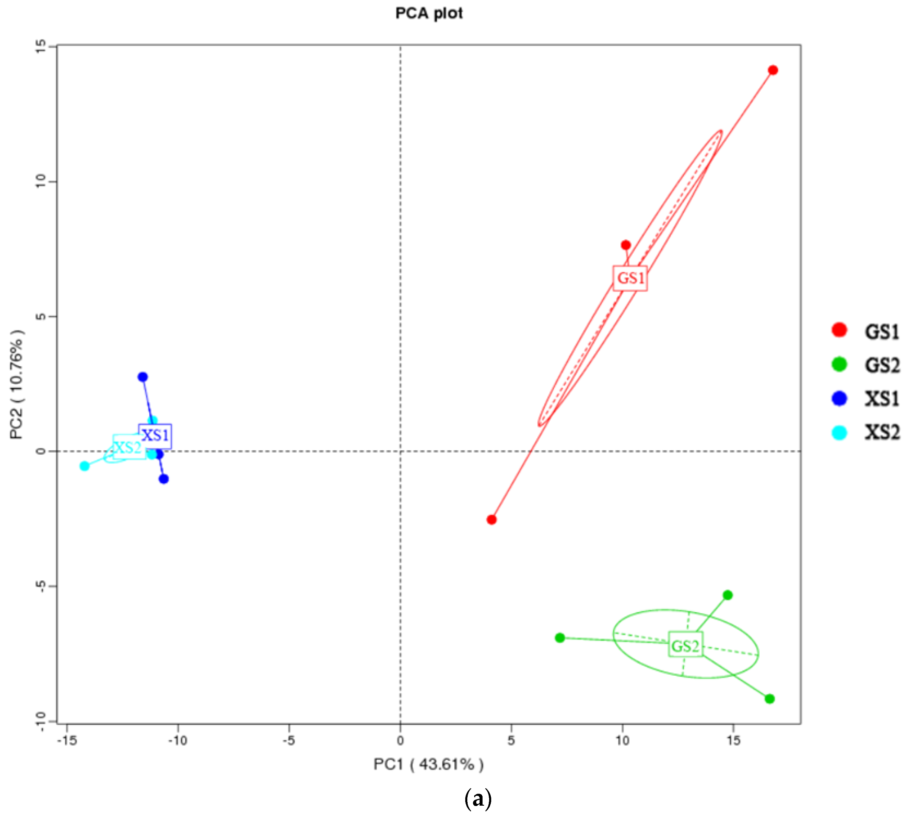 Foods 11 01908 g008a Foods 11 01908 g008a