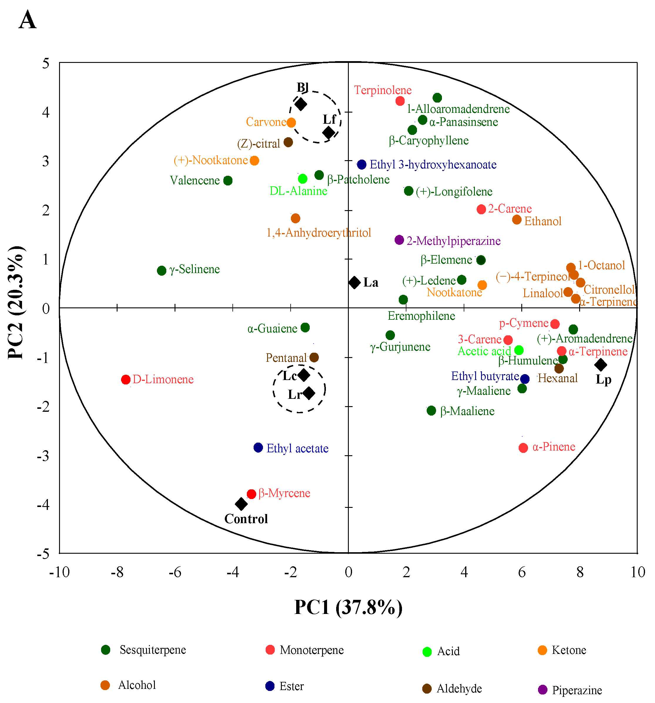 Foods 11 01920 g004a