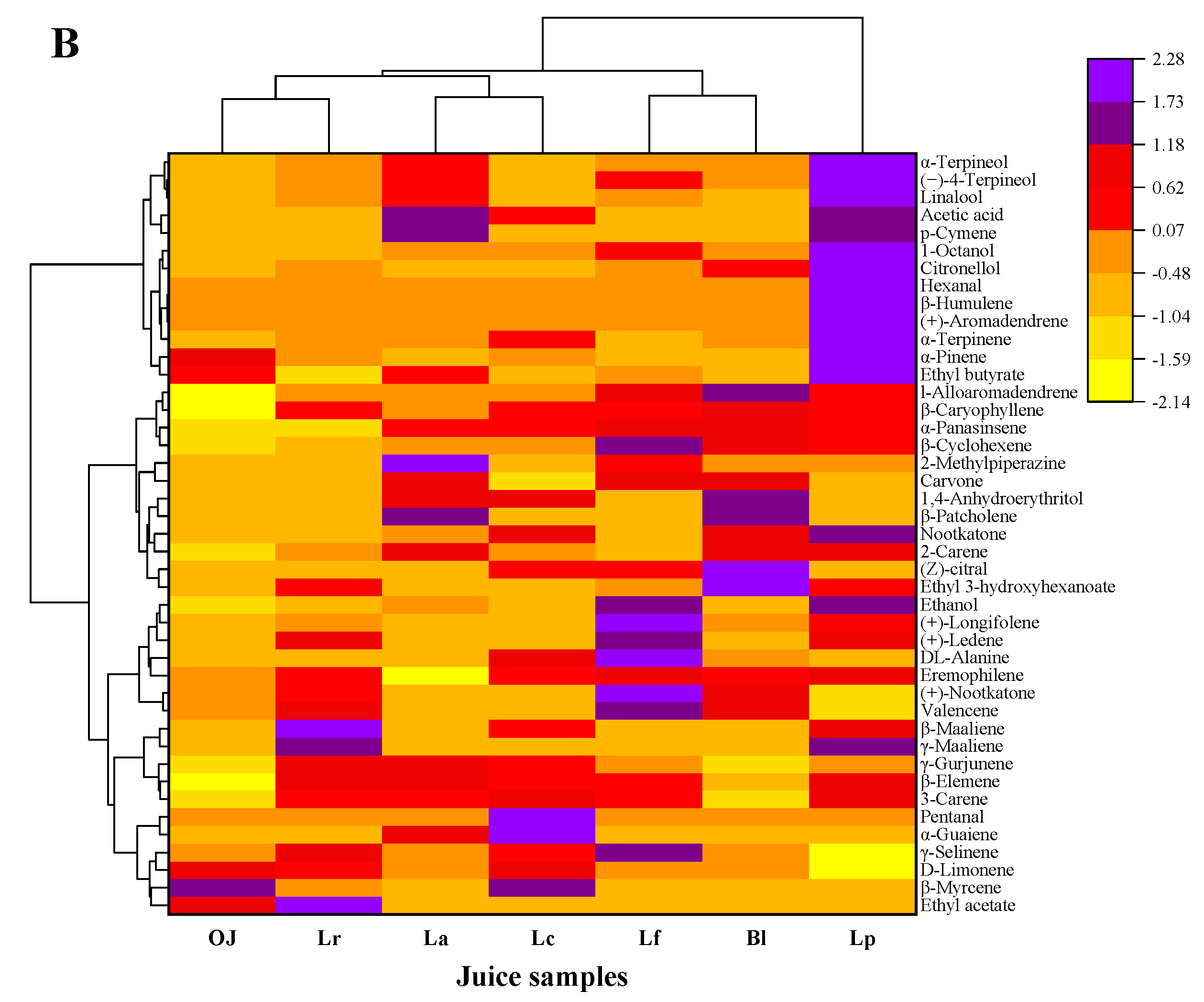 Foods 11 01920 g004b