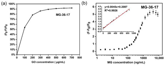 Foods 11 01933 g005 550