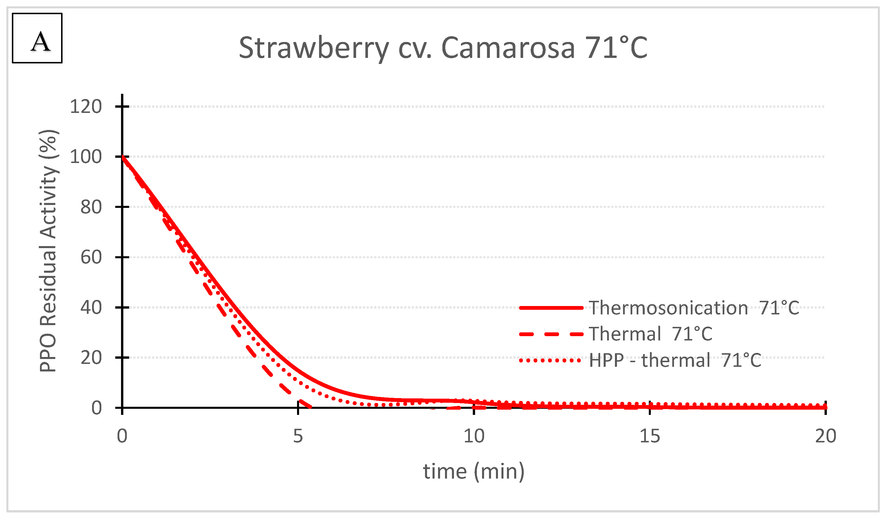 Foods 11 01942 g004a