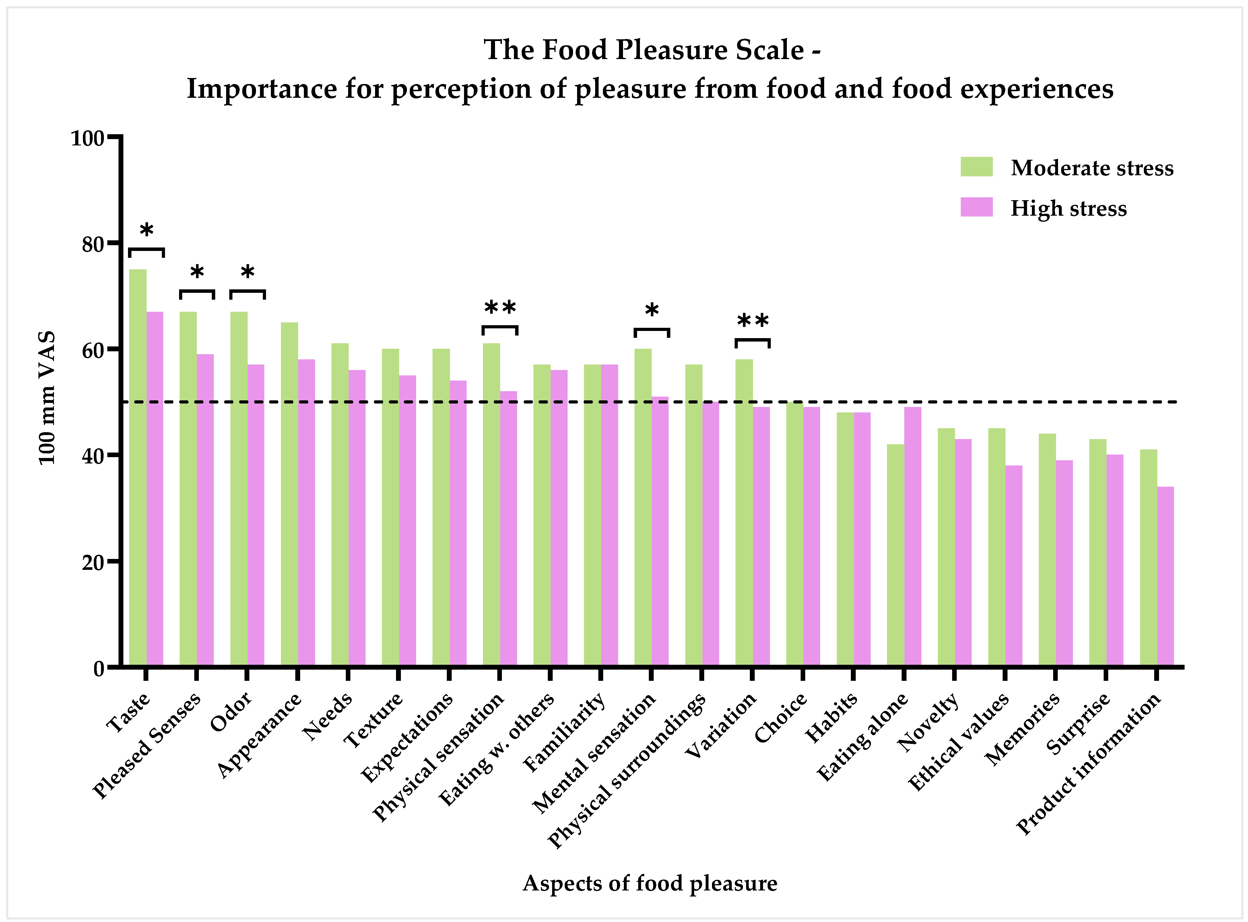 Foods 11 01980 g005 Foods 11 01980 g005