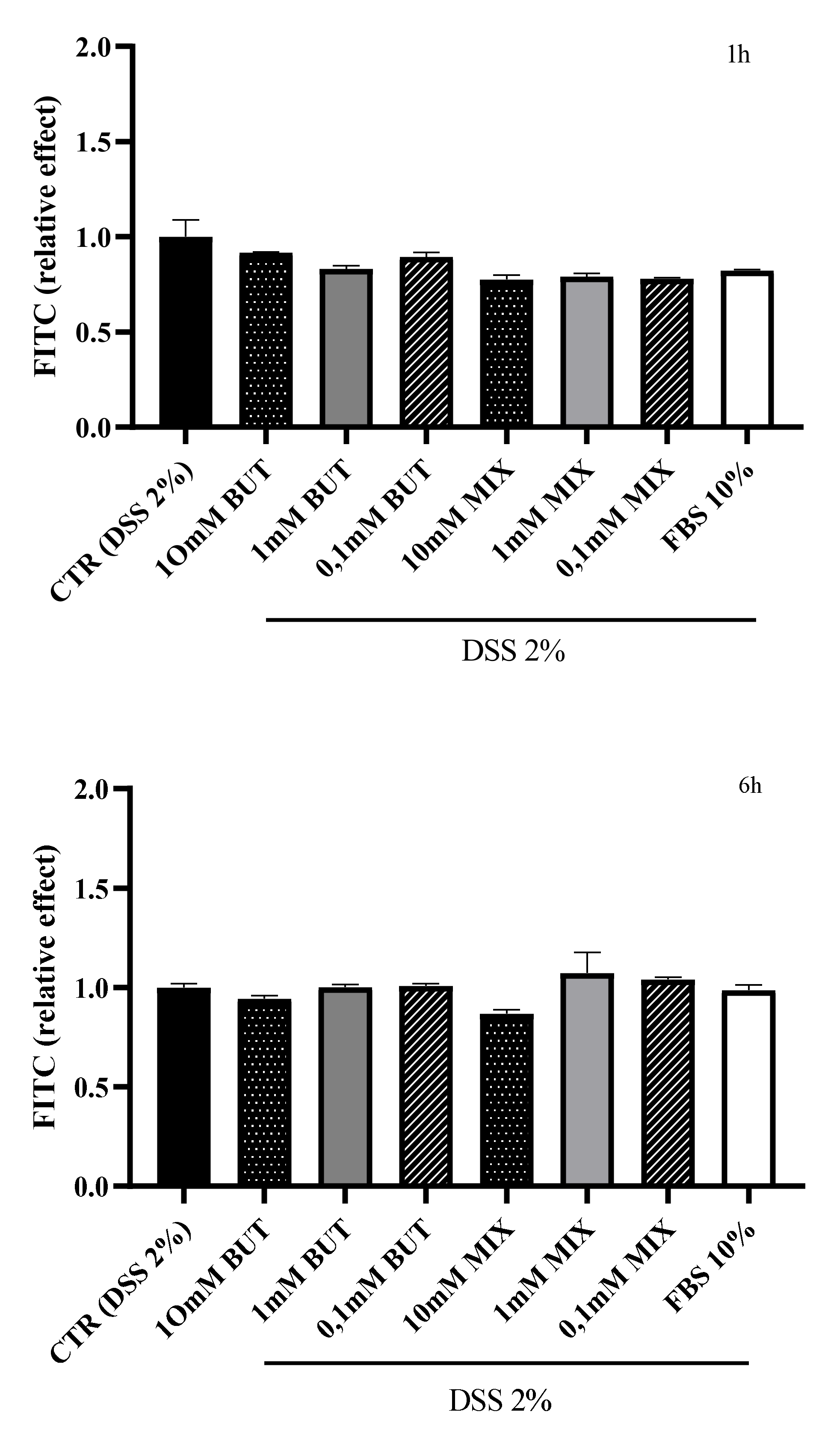 Foods 11 01983 g002a