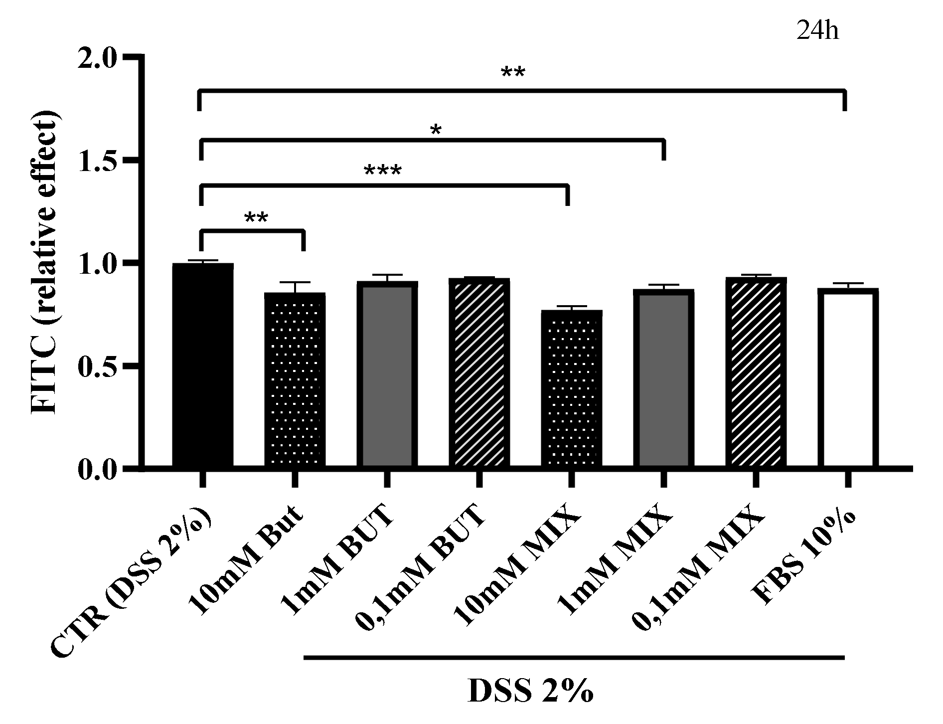 Foods 11 01983 g002b