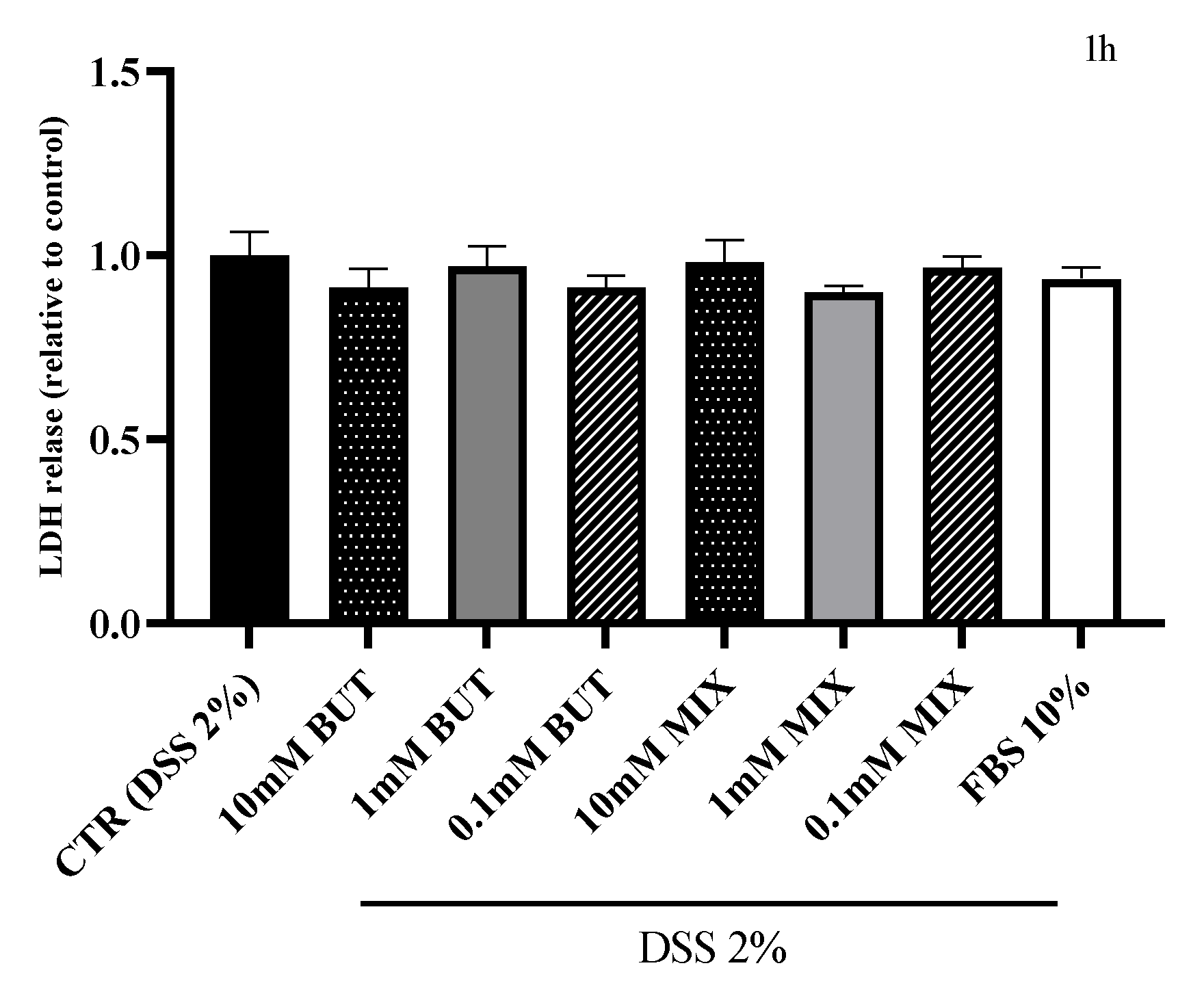 Foods 11 01983 g003a