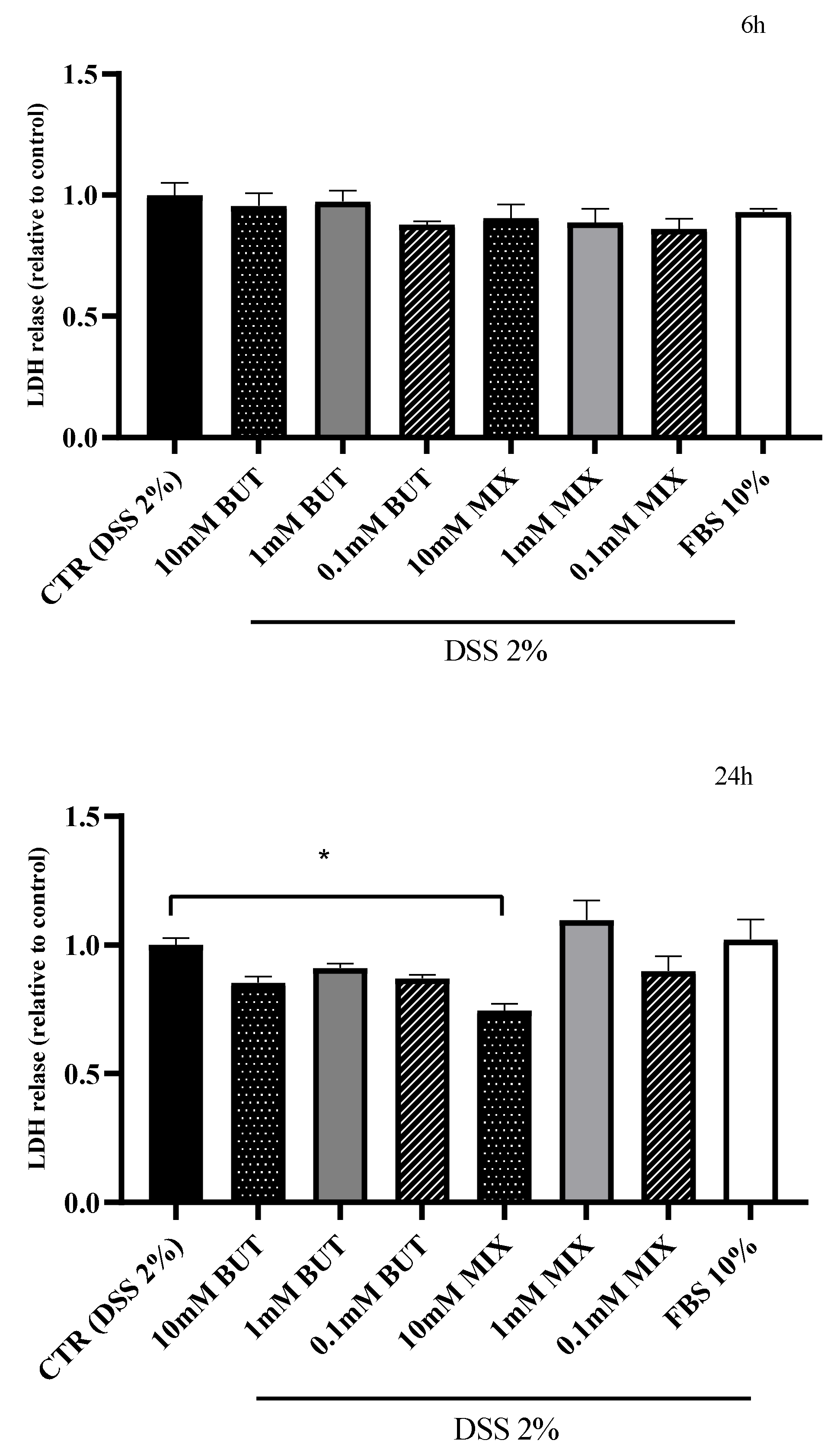 Foods 11 01983 g003b