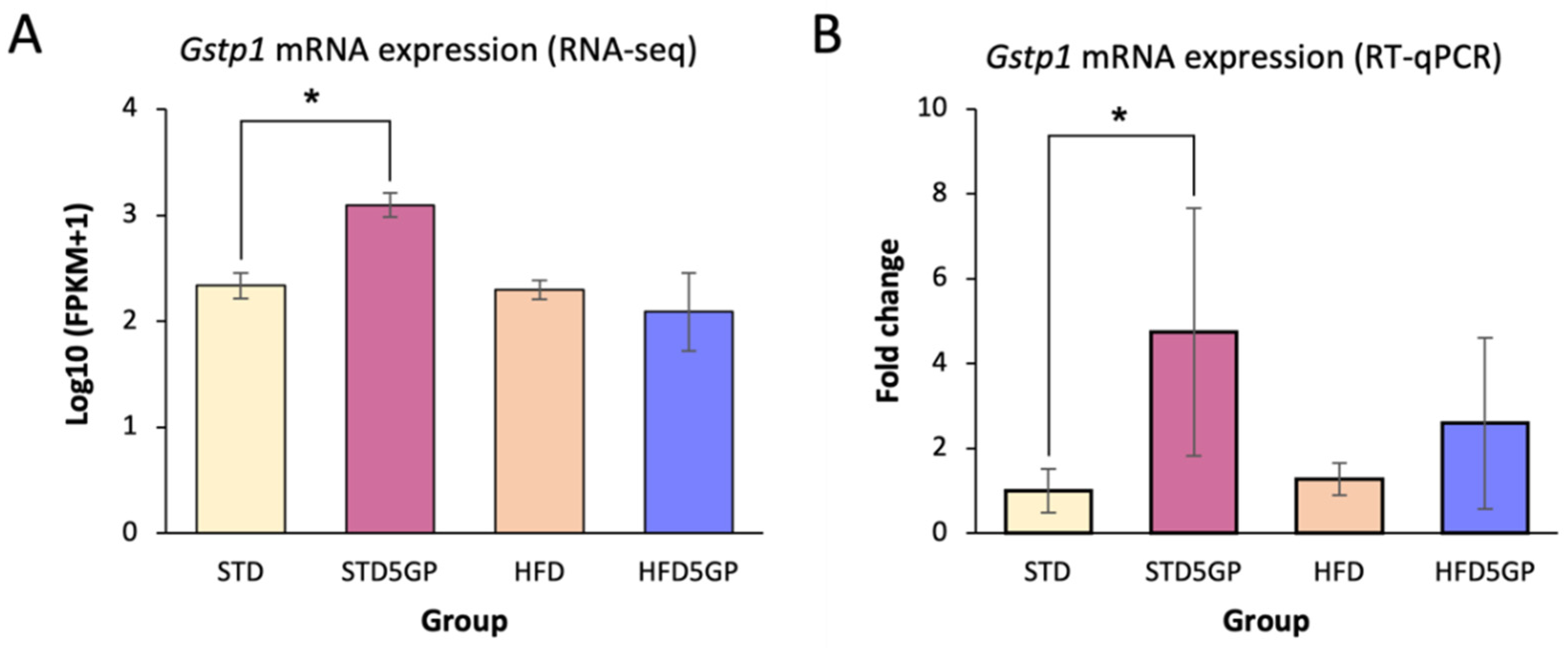 Foods 11 01984 g008 Foods 11 01984 g008